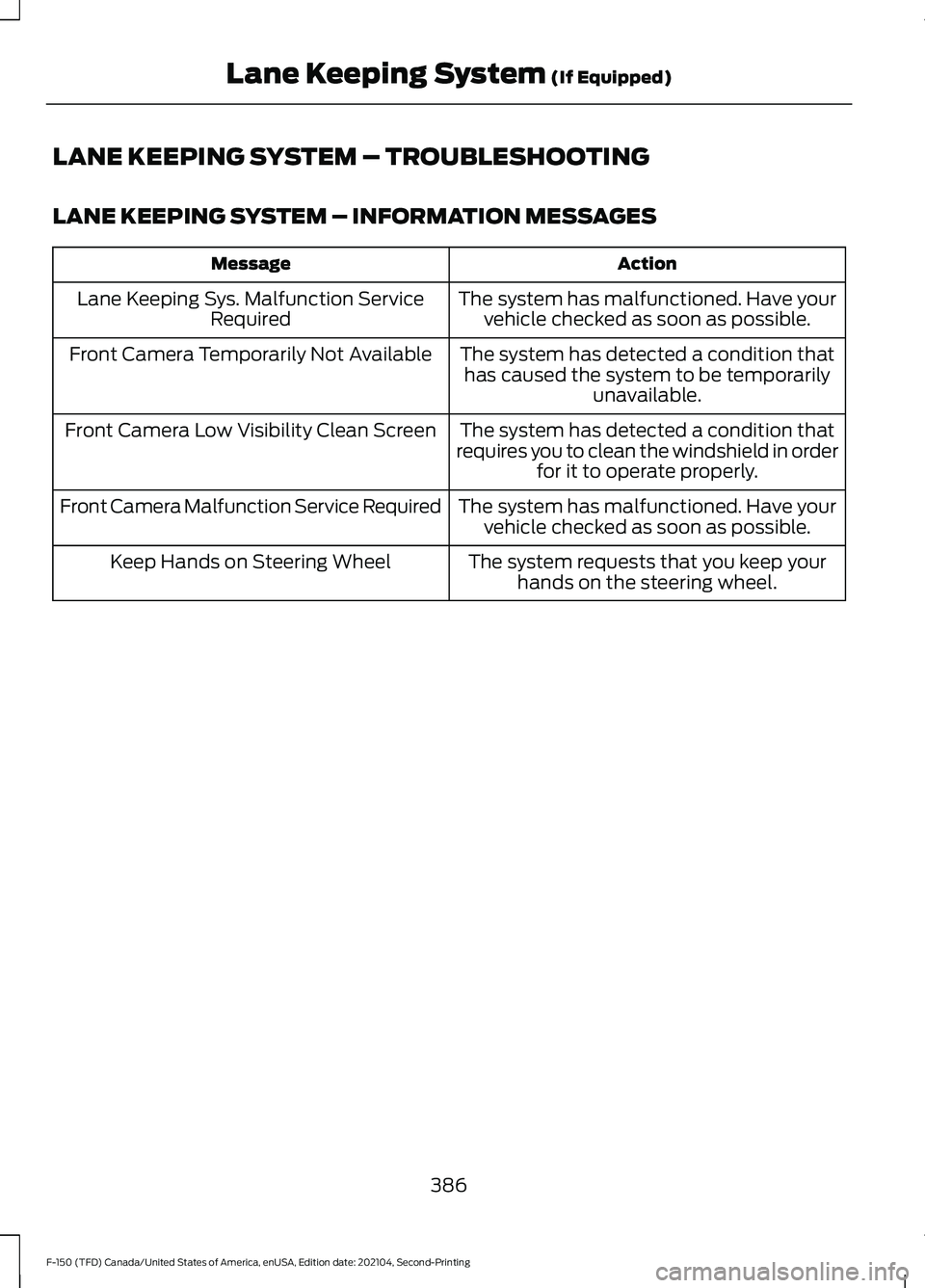FORD F-150 2021  Owners Manual LANE KEEPING SYSTEM – TROUBLESHOOTING
LANE KEEPING SYSTEM – INFORMATION MESSAGES
Action
Message
The system has malfunctioned. Have yourvehicle checked as soon as possible.
Lane Keeping Sys. Malfun