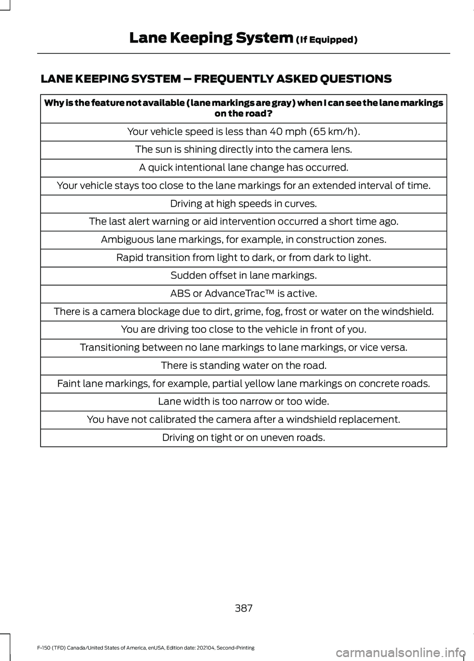 FORD F-150 2021 Owners Manual LANE KEEPING SYSTEM – FREQUENTLY ASKED QUESTIONS
Why is the feature not available (lane markings are gray) when I can see the lane markings
on the road?
Your vehicle speed is less than 40 mph (65 km FORD F-150 2021 Owners Manual LANE KEEPING SYSTEM – FREQUENTLY ASKED QUESTIONS
Why is the feature not available (lane markings are gray) when I can see the lane markings
on the road?
Your vehicle speed is less than 40 mph (65 km