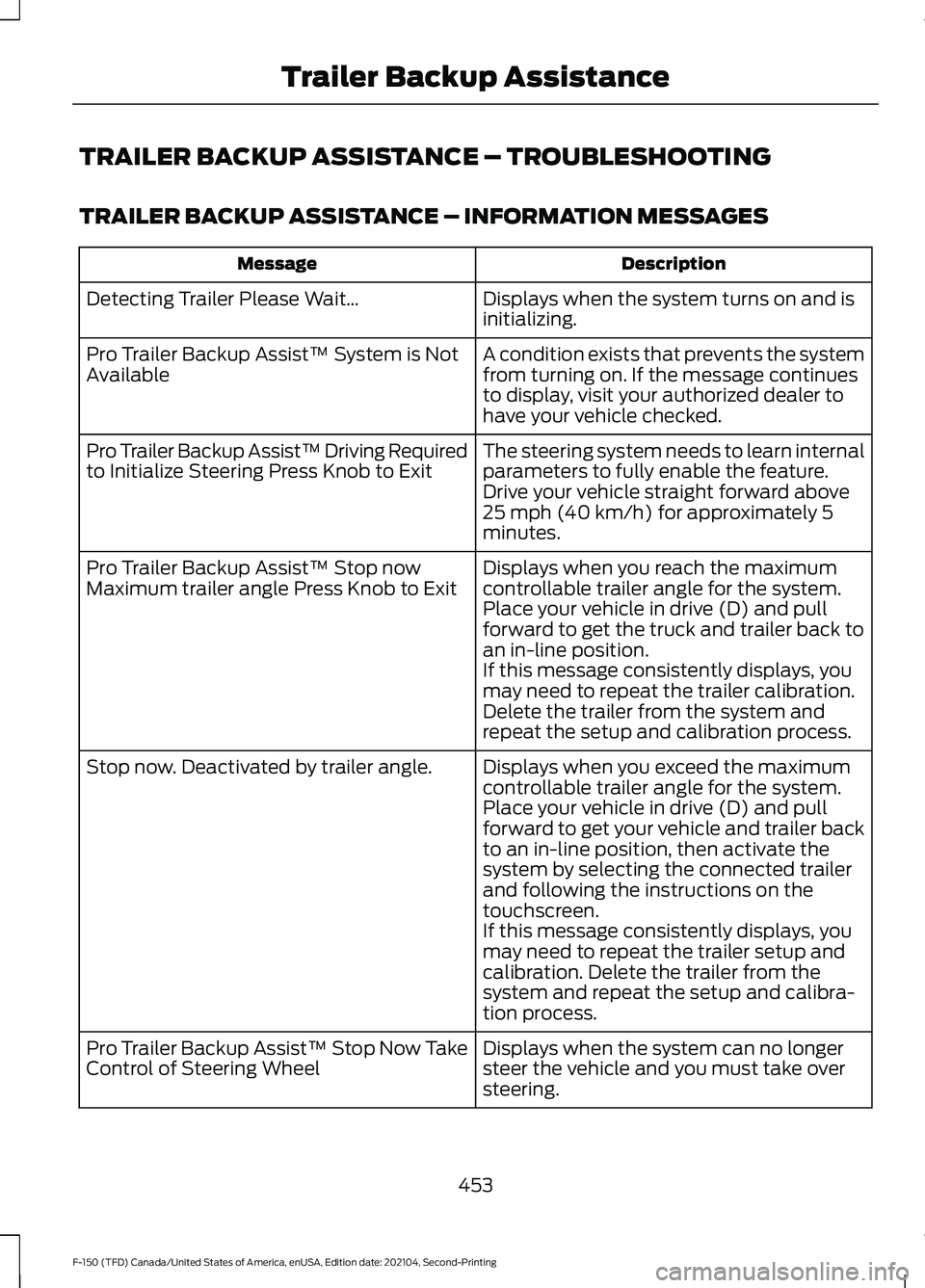 FORD F-150 2021 Owners Manual TRAILER BACKUP ASSISTANCE – TROUBLESHOOTING
TRAILER BACKUP ASSISTANCE – INFORMATION MESSAGES
Description
Message
Displays when the system turns on and is
initializing.
Detecting Trailer Please Wai FORD F-150 2021 Owners Manual TRAILER BACKUP ASSISTANCE – TROUBLESHOOTING
TRAILER BACKUP ASSISTANCE – INFORMATION MESSAGES
Description
Message
Displays when the system turns on and is
initializing.
Detecting Trailer Please Wai
