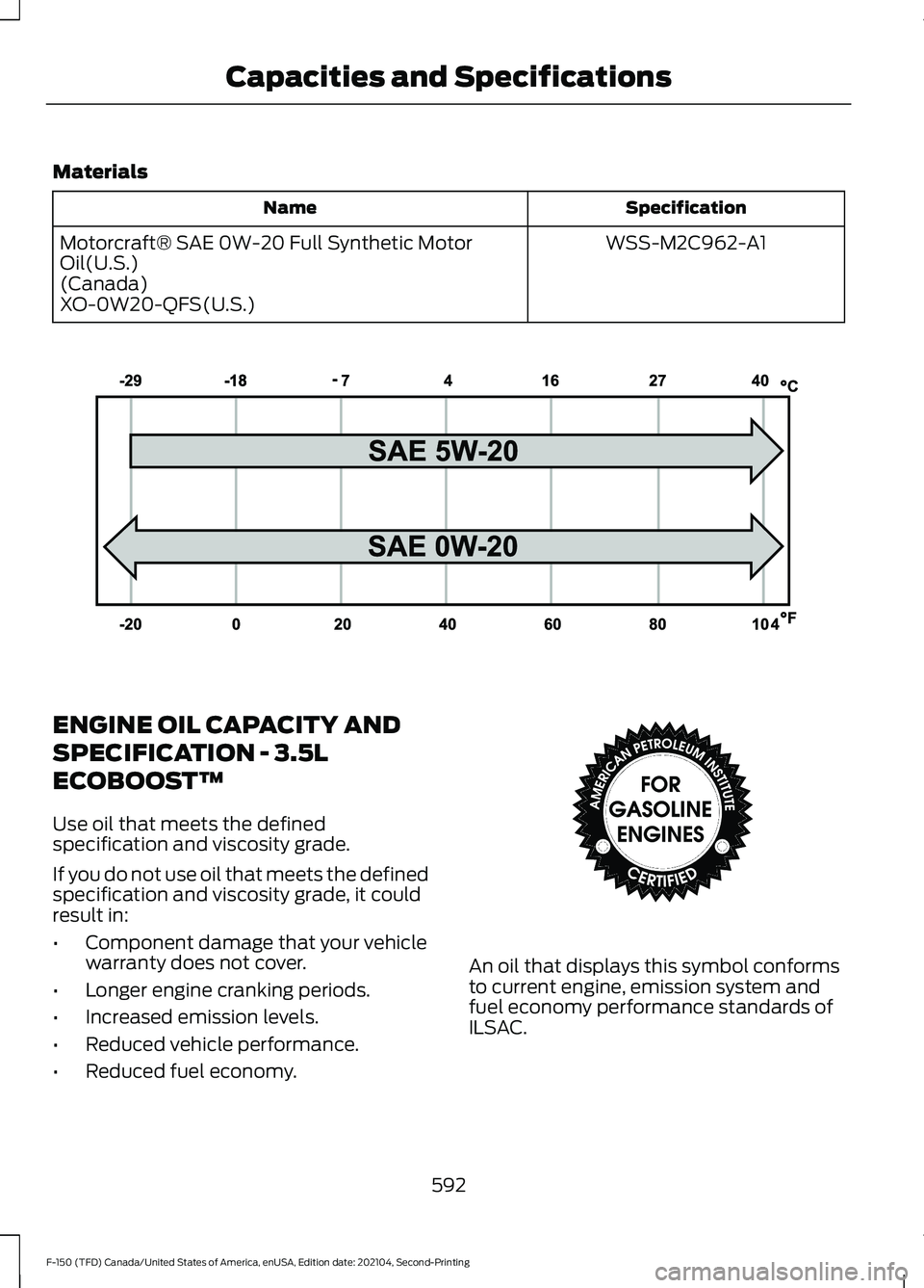 FORD F-150 2021 Owners Manual Materials
Specification
Name
WSS-M2C962-A1
Motorcraft® SAE 0W-20 Full Synthetic Motor
Oil(U.S.)
(Canada)
XO-0W20-QFS(U.S.) ENGINE OIL CAPACITY AND
SPECIFICATION - 3.5L
ECOBOOST™
Use oil that meets FORD F-150 2021 Owners Manual Materials
Specification
Name
WSS-M2C962-A1
Motorcraft® SAE 0W-20 Full Synthetic Motor
Oil(U.S.)
(Canada)
XO-0W20-QFS(U.S.) ENGINE OIL CAPACITY AND
SPECIFICATION - 3.5L
ECOBOOST™
Use oil that meets