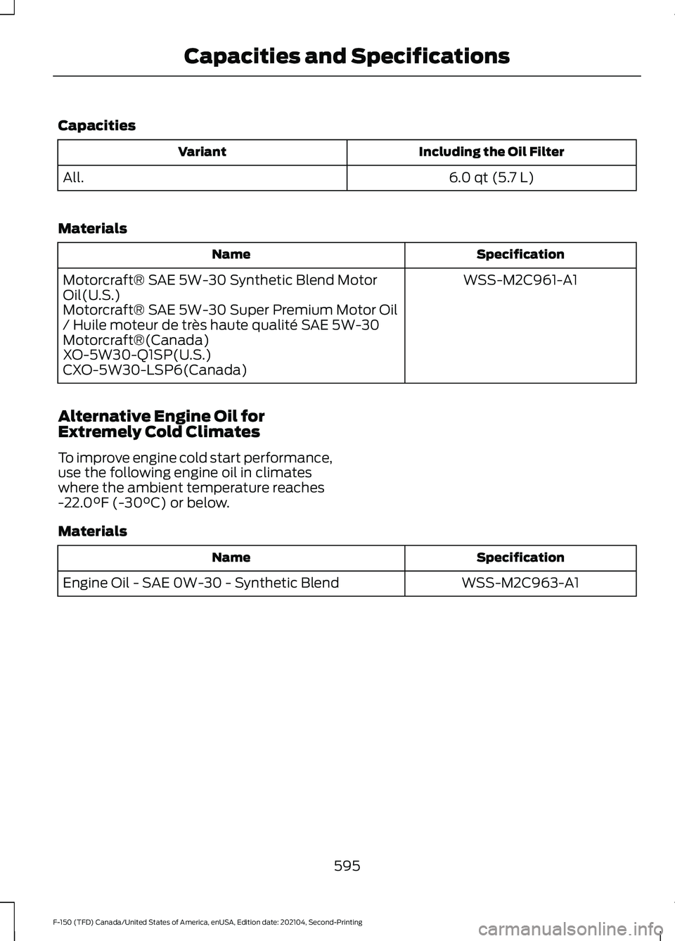 FORD F-150 2021 Owners Manual Capacities
Including the Oil Filter
Variant
6.0 qt (5.7 L)
All.
Materials Specification
Name
WSS-M2C961-A1
Motorcraft® SAE 5W-30 Synthetic Blend Motor
Oil(U.S.)
Motorcraft® SAE 5W-30 Super Premium M FORD F-150 2021 Owners Manual Capacities
Including the Oil Filter
Variant
6.0 qt (5.7 L)
All.
Materials Specification
Name
WSS-M2C961-A1
Motorcraft® SAE 5W-30 Synthetic Blend Motor
Oil(U.S.)
Motorcraft® SAE 5W-30 Super Premium M