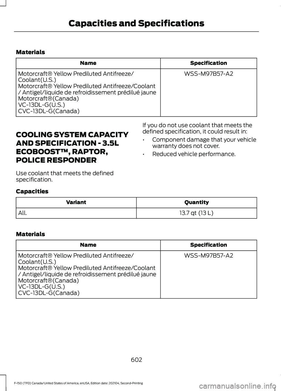 FORD F-150 2021 Owners Manual Materials
Specification
Name
WSS-M97B57-A2
Motorcraft® Yellow Prediluted Antifreeze/
Coolant(U.S.)
Motorcraft® Yellow Prediluted Antifreeze/Coolant
/ Antigel/liquide de refroidissement prédilué ja FORD F-150 2021 Owners Manual Materials
Specification
Name
WSS-M97B57-A2
Motorcraft® Yellow Prediluted Antifreeze/
Coolant(U.S.)
Motorcraft® Yellow Prediluted Antifreeze/Coolant
/ Antigel/liquide de refroidissement prédilué ja