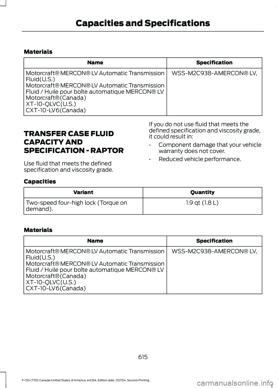 FORD F-150 2021 Owners Manual Materials
Specification
Name
WSS-M2C938-AMERCON® LV,
Motorcraft® MERCON® LV Automatic Transmission
Fluid(U.S.)
Motorcraft® MERCON® LV Automatic Transmission
Fluid / Huile pour boîte automatique FORD F-150 2021 Owners Manual Materials
Specification
Name
WSS-M2C938-AMERCON® LV,
Motorcraft® MERCON® LV Automatic Transmission
Fluid(U.S.)
Motorcraft® MERCON® LV Automatic Transmission
Fluid / Huile pour boîte automatique