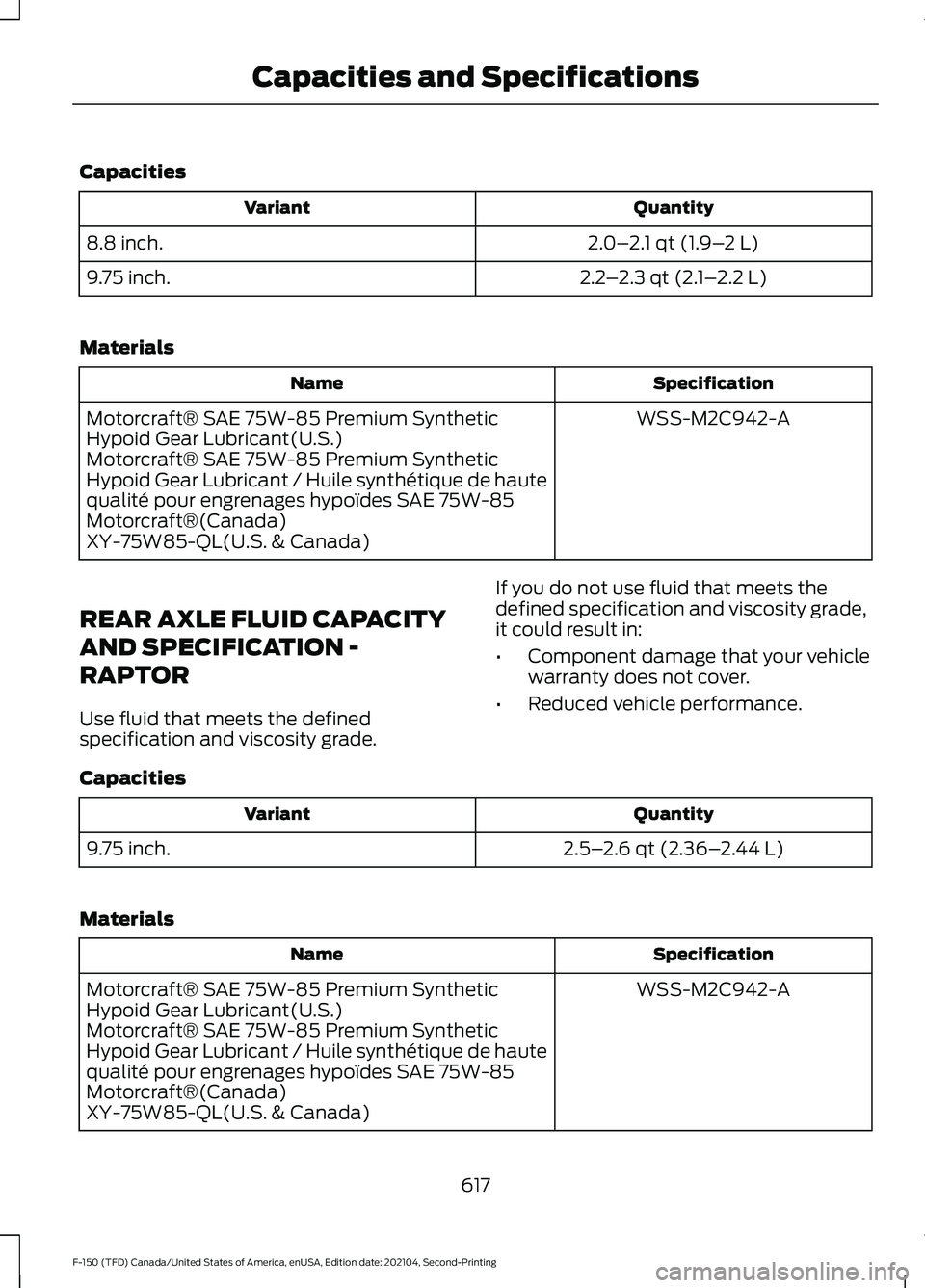 FORD F-150 2021 Owners Manual Capacities
Quantity
Variant
2.0–2.1 qt (1.9– 2 L)
8.8 inch.
2.2–2.3 qt (2.1– 2.2 L)
9.75 inch.
Materials Specification
Name
WSS-M2C942-A
Motorcraft® SAE 75W-85 Premium Synthetic
Hypoid Gear L FORD F-150 2021 Owners Manual Capacities
Quantity
Variant
2.0–2.1 qt (1.9– 2 L)
8.8 inch.
2.2–2.3 qt (2.1– 2.2 L)
9.75 inch.
Materials Specification
Name
WSS-M2C942-A
Motorcraft® SAE 75W-85 Premium Synthetic
Hypoid Gear L