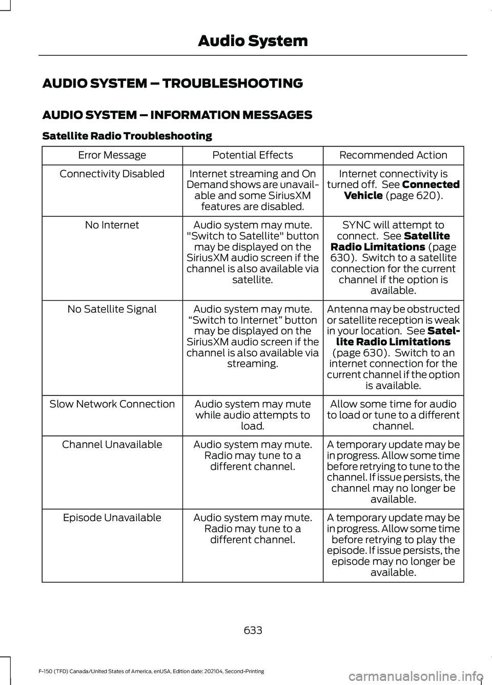 FORD F-150 2021 Owners Manual AUDIO SYSTEM – TROUBLESHOOTING
AUDIO SYSTEM – INFORMATION MESSAGES
Satellite Radio Troubleshooting
Recommended Action
Potential Effects
Error Message
Internet connectivity is
turned off. See Conn FORD F-150 2021 Owners Manual AUDIO SYSTEM – TROUBLESHOOTING
AUDIO SYSTEM – INFORMATION MESSAGES
Satellite Radio Troubleshooting
Recommended Action
Potential Effects
Error Message
Internet connectivity is
turned off. See Conn