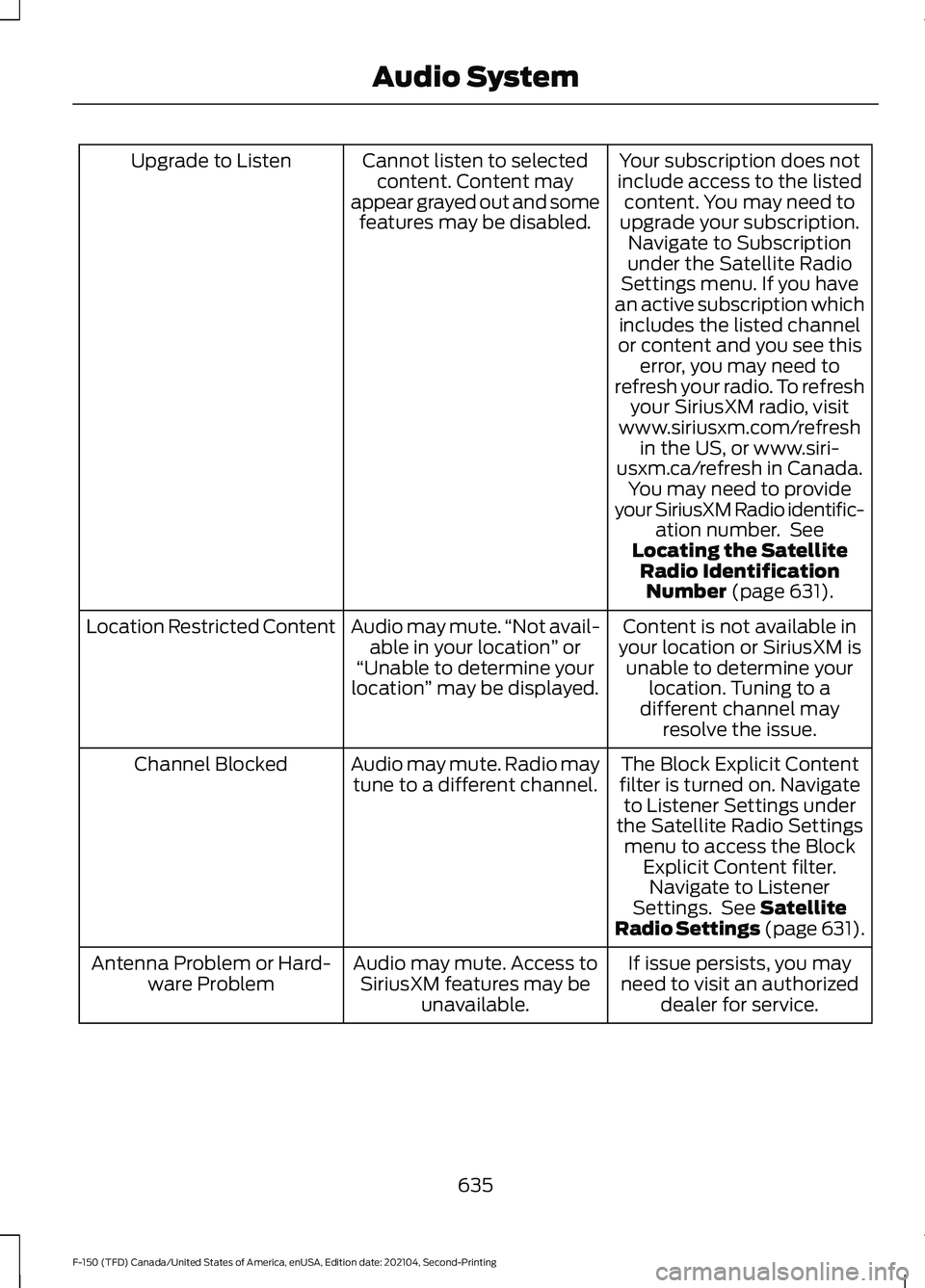 FORD F-150 2021 Owners Manual Your subscription does not
include access to the listed content. You may need to
upgrade your subscription. Navigate to Subscription
under the Satellite Radio
Settings menu. If you have
an active subs FORD F-150 2021 Owners Manual Your subscription does not
include access to the listed content. You may need to
upgrade your subscription. Navigate to Subscription
under the Satellite Radio
Settings menu. If you have
an active subs