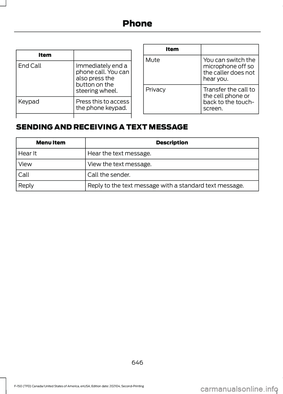 FORD F-150 2021 Owners Manual Item
Immediately end a
phone call. You can
also press the
button on the
steering wheel.
End Call
Press this to access
the phone keypad.
Keypad Item
Mute You can switch the
microphone off so
the caller FORD F-150 2021 Owners Manual Item
Immediately end a
phone call. You can
also press the
button on the
steering wheel.
End Call
Press this to access
the phone keypad.
Keypad Item
Mute You can switch the
microphone off so
the caller