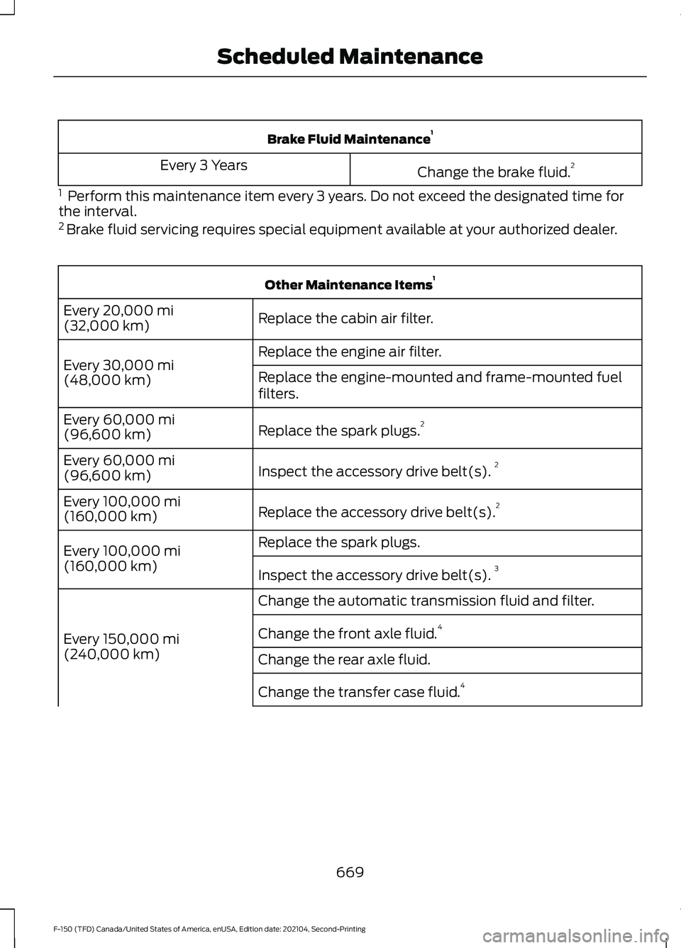 FORD F-150 2021 Owners Manual Brake Fluid Maintenance
1
Change the brake fluid. 2
Every 3 Years
1 Perform this maintenance item every 3 years. Do not exceed the designated time for
the interval.
2 Brake fluid servicing requires FORD F-150 2021 Owners Manual Brake Fluid Maintenance
1
Change the brake fluid. 2
Every 3 Years
1 Perform this maintenance item every 3 years. Do not exceed the designated time for
the interval.
2 Brake fluid servicing requires