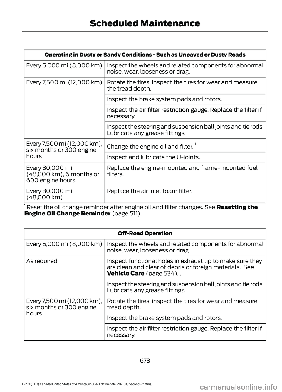 FORD F-150 2021 Owners Manual Operating in Dusty or Sandy Conditions - Such as Unpaved or Dusty Roads
Inspect the wheels and related components for abnormal
noise, wear, looseness or drag.
Every 5,000 mi (8,000 km)
Rotate the tire FORD F-150 2021 Owners Manual Operating in Dusty or Sandy Conditions - Such as Unpaved or Dusty Roads
Inspect the wheels and related components for abnormal
noise, wear, looseness or drag.
Every 5,000 mi (8,000 km)
Rotate the tire