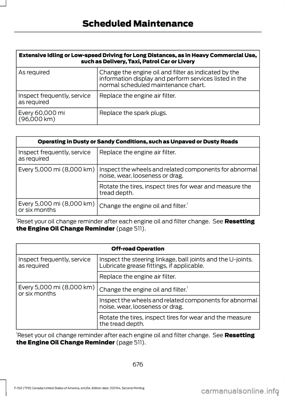 FORD F-150 2021 Owners Manual Extensive Idling or Low-speed Driving for Long Distances, as in Heavy Commercial Use,
such as Delivery, Taxi, Patrol Car or Livery
Change the engine oil and filter as indicated by the
information disp FORD F-150 2021 Owners Manual Extensive Idling or Low-speed Driving for Long Distances, as in Heavy Commercial Use,
such as Delivery, Taxi, Patrol Car or Livery
Change the engine oil and filter as indicated by the
information disp