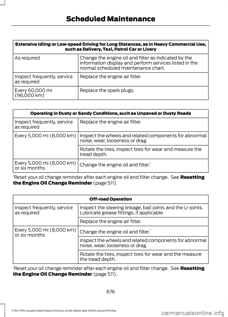 FORD F-150 2021  Owners Manual Extensive Idling or Low-speed Driving for Long Distances, as in Heavy Commercial Use,
such as Delivery, Taxi, Patrol Car or Livery
Change the engine oil and filter as indicated by the
information disp