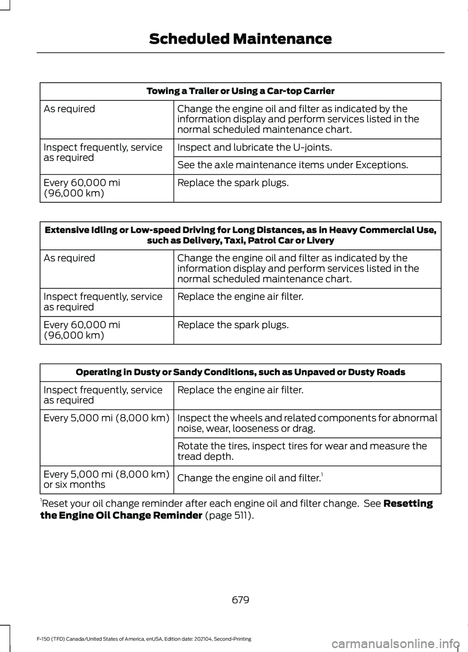 FORD F-150 2021 Owners Manual Towing a Trailer or Using a Car-top Carrier
Change the engine oil and filter as indicated by the
information display and perform services listed in the
normal scheduled maintenance chart.
As required
FORD F-150 2021 Owners Manual Towing a Trailer or Using a Car-top Carrier
Change the engine oil and filter as indicated by the
information display and perform services listed in the
normal scheduled maintenance chart.
As required