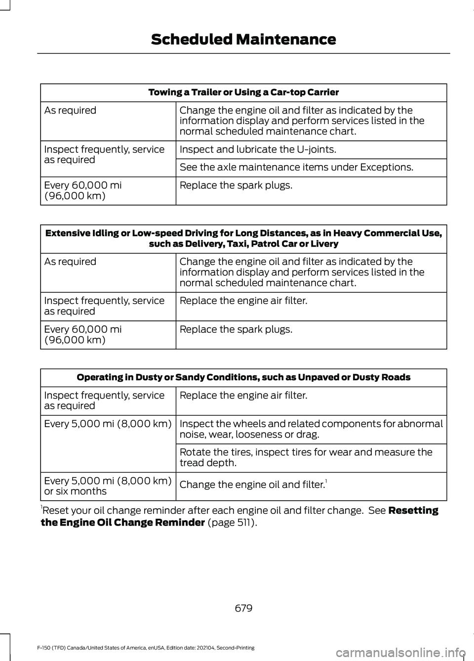 FORD F-150 2021  Owners Manual Towing a Trailer or Using a Car-top Carrier
Change the engine oil and filter as indicated by the
information display and perform services listed in the
normal scheduled maintenance chart.
As required
