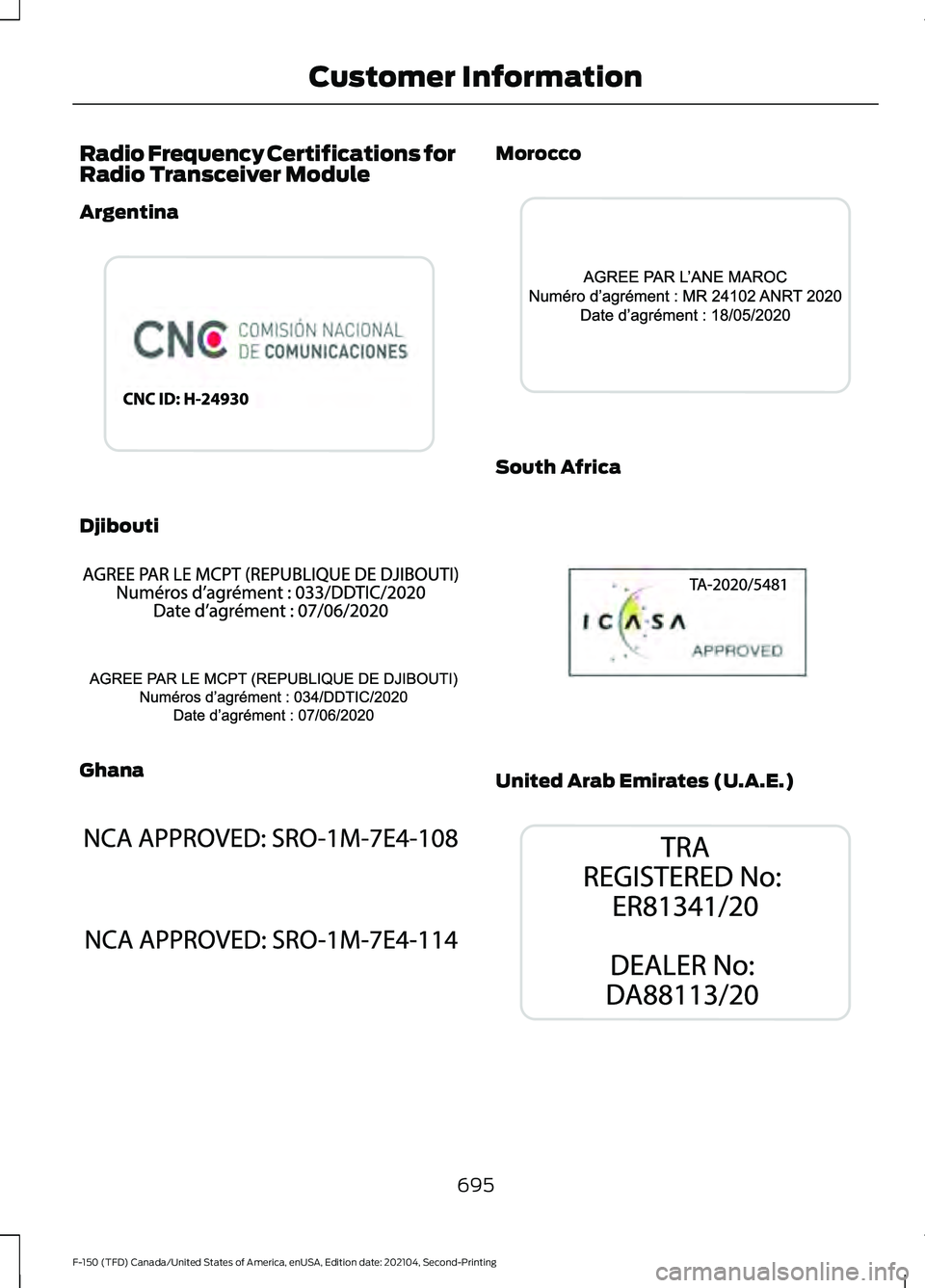 FORD F-150 2021 Owners Manual Radio Frequency Certifications for
Radio Transceiver Module
Argentina
Djibouti
Ghana Morocco
South Africa
United Arab Emirates (U.A.E.)
695
F-150 (TFD) Canada/United States of America, enUSA, Edition FORD F-150 2021 Owners Manual Radio Frequency Certifications for
Radio Transceiver Module
Argentina
Djibouti
Ghana Morocco
South Africa
United Arab Emirates (U.A.E.)
695
F-150 (TFD) Canada/United States of America, enUSA, Edition