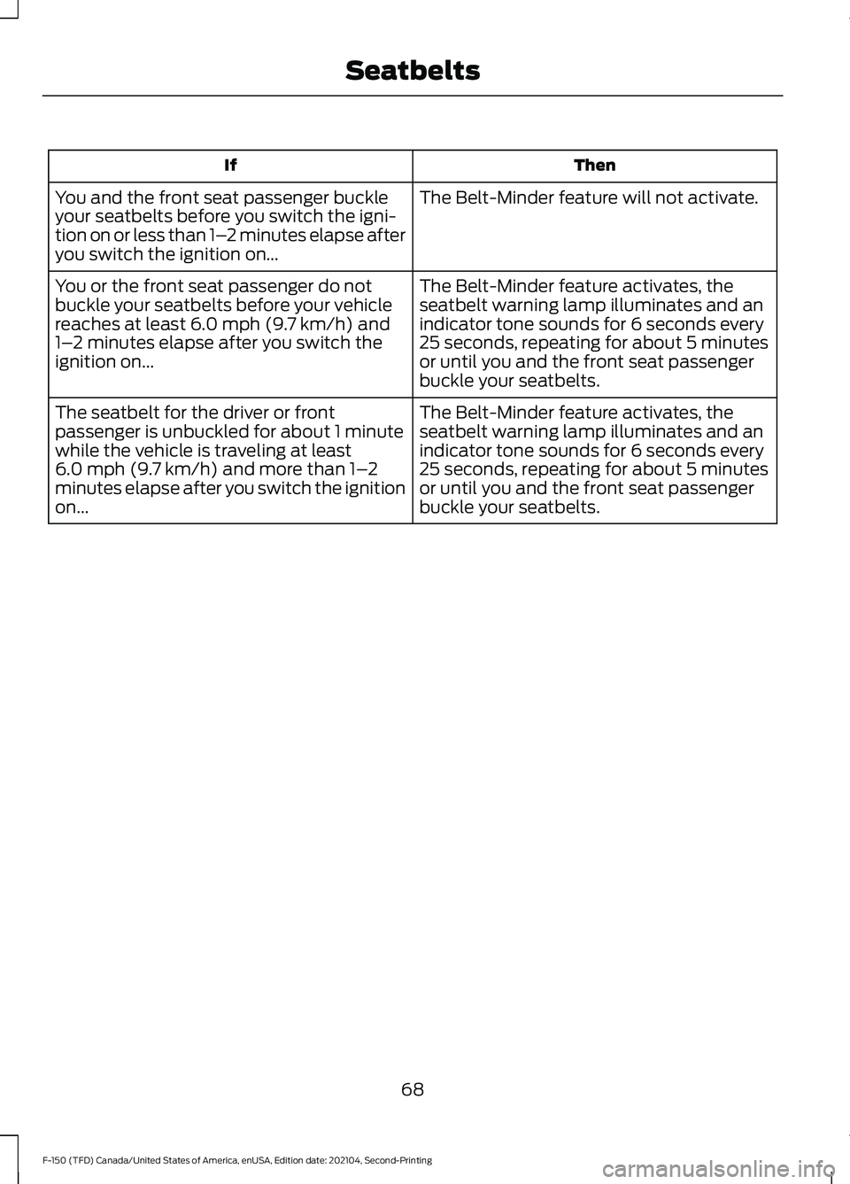 FORD F-150 2021 Manual PDF Then
If
The Belt-Minder feature will not activate.
You and the front seat passenger buckle
your seatbelts before you switch the igni-
tion on or less than 1– 2 minutes elapse after
you switch the ig FORD F-150 2021 Manual PDF Then
If
The Belt-Minder feature will not activate.
You and the front seat passenger buckle
your seatbelts before you switch the igni-
tion on or less than 1– 2 minutes elapse after
you switch the ig