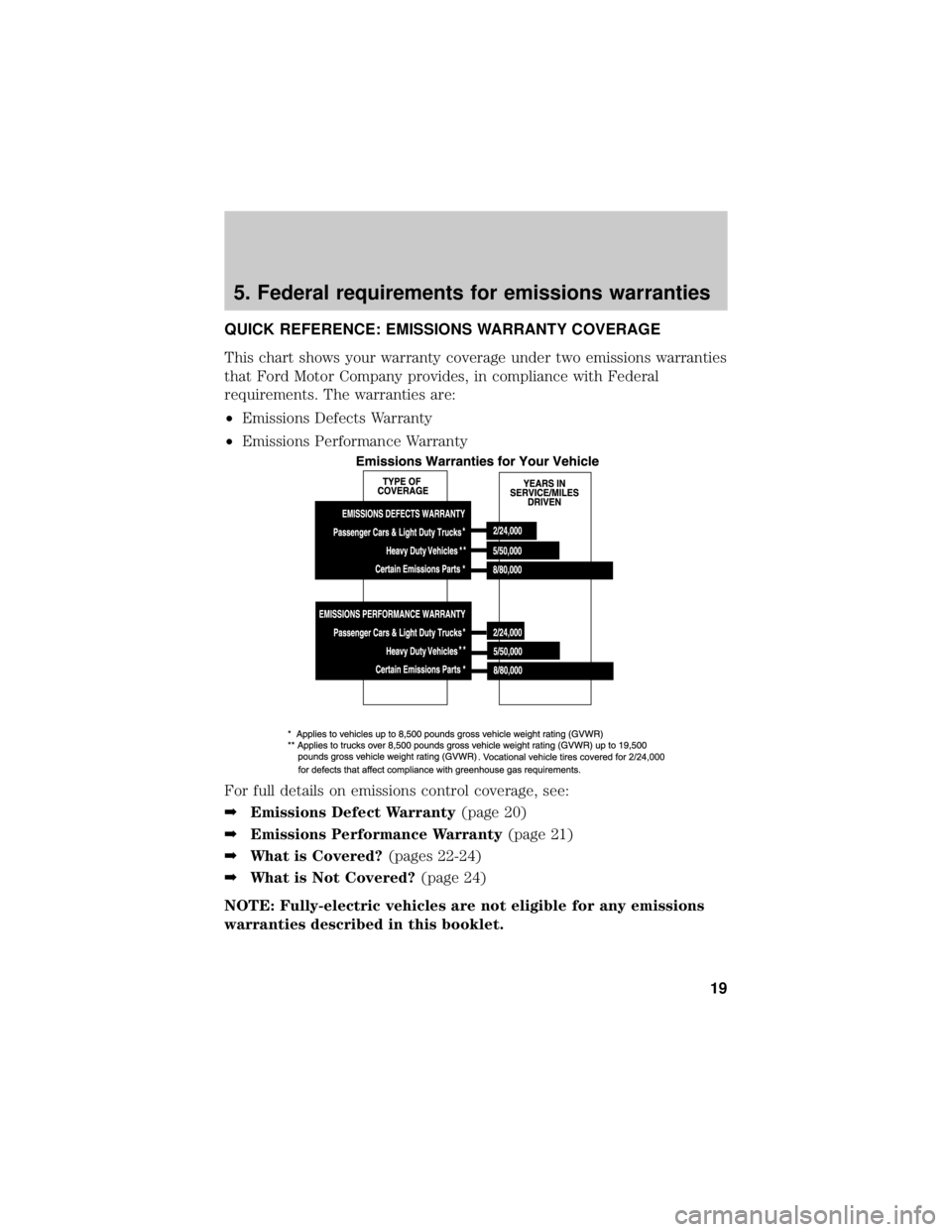 FORD F-150 2021 Warranty Guide FORD F-150 2021 Warranty Guide
