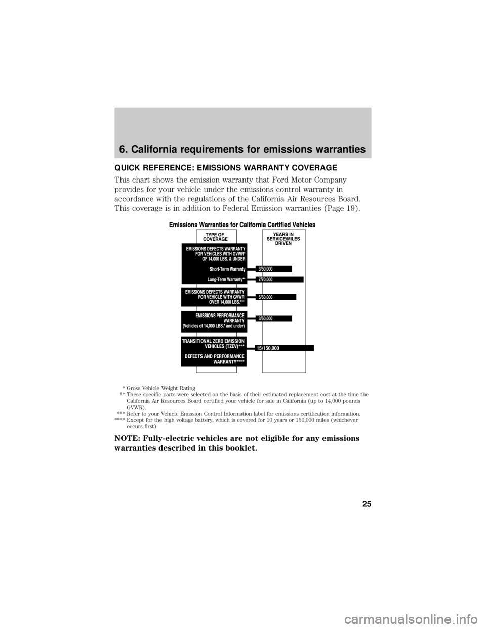 FORD F-150 2021 Warranty Guide FORD F-150 2021 Warranty Guide