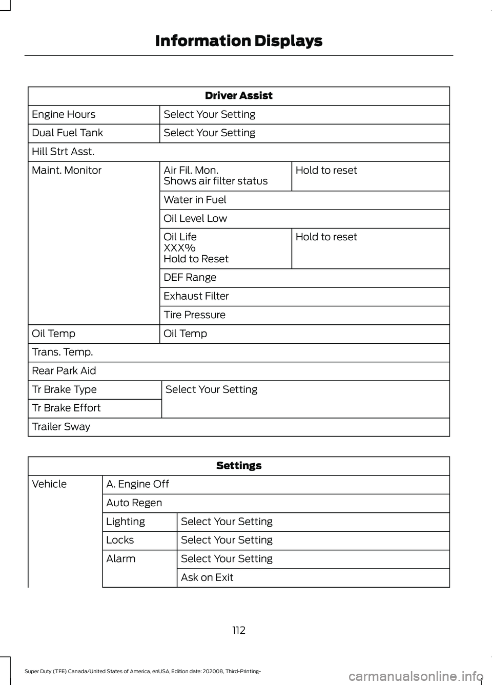 FORD F-250 2021  Owners Manual Driver Assist
Select Your Setting
Engine Hours
Select Your Setting
Dual Fuel Tank
Hill Strt Asst.
Hold to reset
Air Fil. Mon.
Maint. Monitor
Shows air filter status
Water in Fuel
Oil Level Low
Hold to