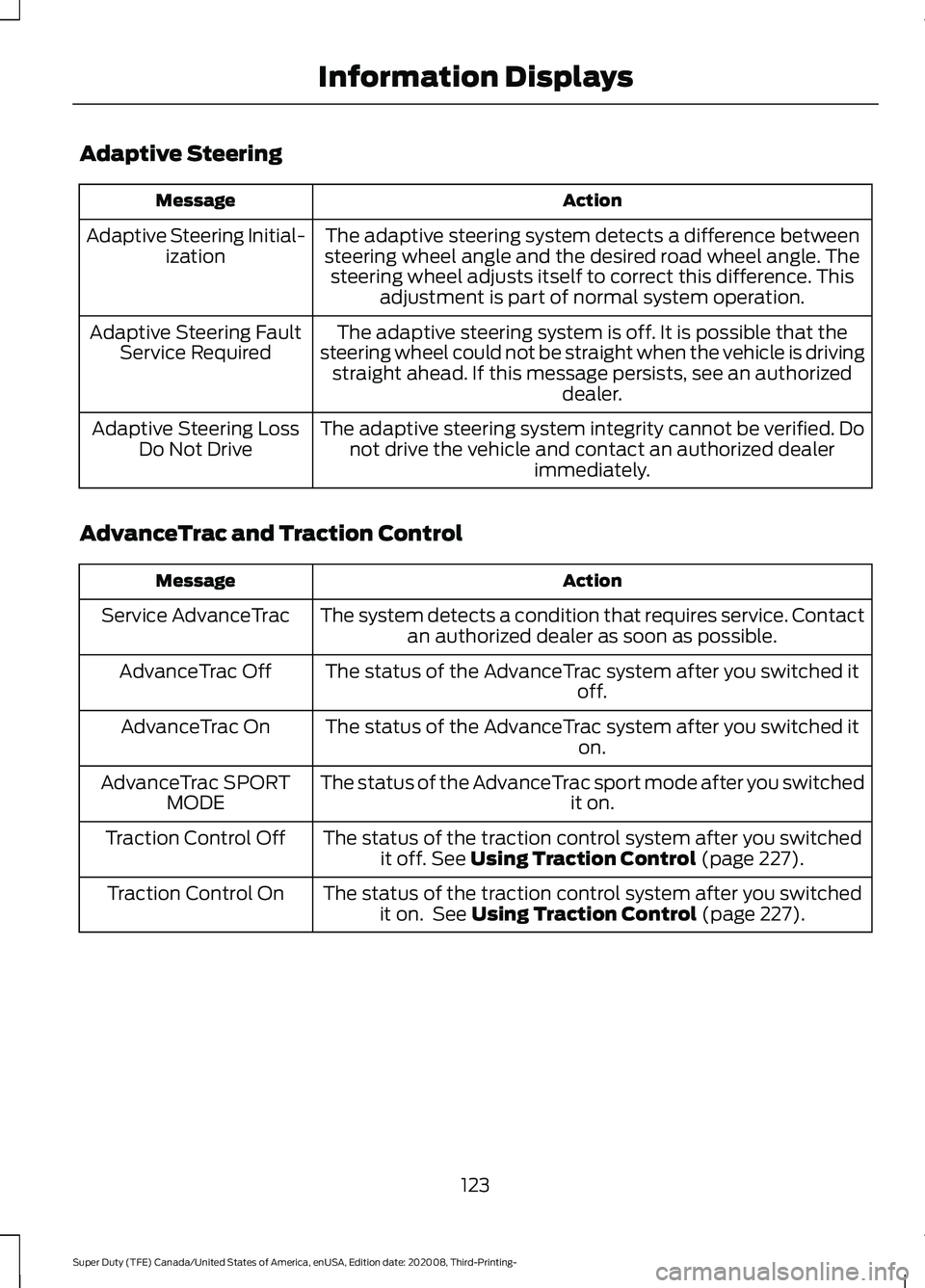 FORD F-250 2021  Owners Manual Adaptive Steering
Action
Message
The adaptive steering system detects a difference between
steering wheel angle and the desired road wheel angle. The steering wheel adjusts itself to correct this diff