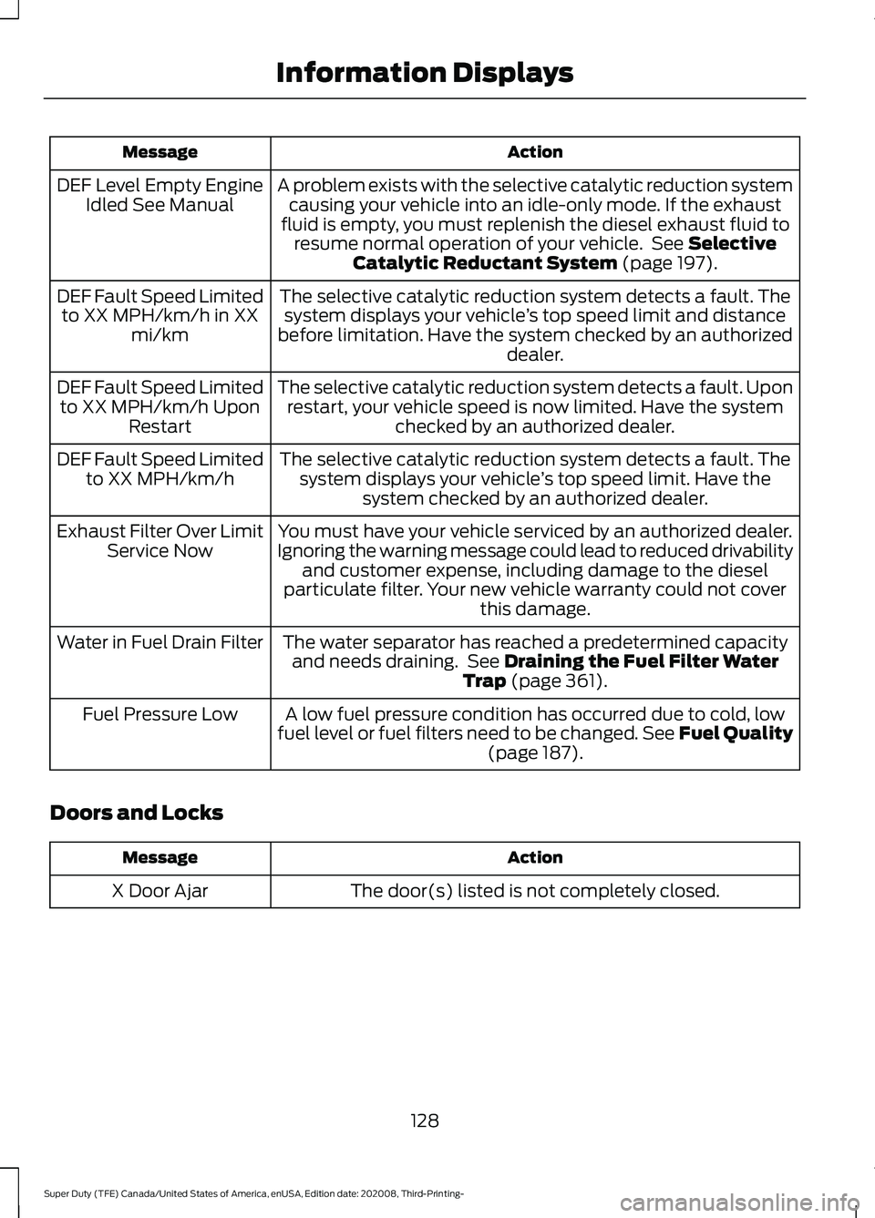 FORD F-250 2021  Owners Manual Action
Message
A problem exists with the selective catalytic reduction systemcausing your vehicle into an idle-only mode. If the exhaust
fluid is empty, you must replenish the diesel exhaust fluid to 