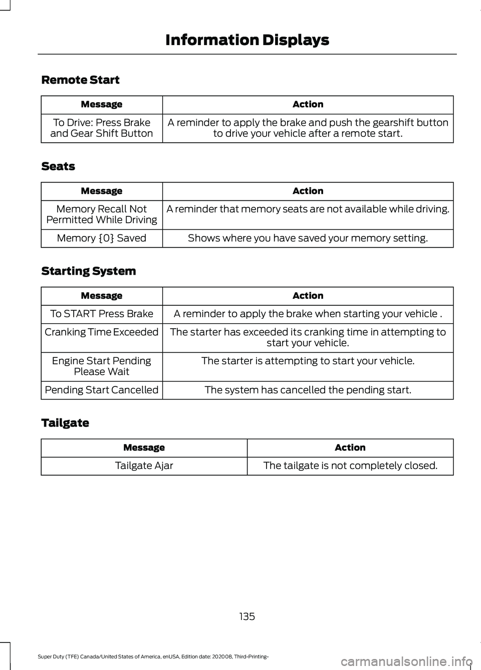 FORD F-250 2021  Owners Manual Remote Start
Action
Message
A reminder to apply the brake and push the gearshift buttonto drive your vehicle after a remote start.
To Drive: Press Brake
and Gear Shift Button
Seats Action
Message
A re