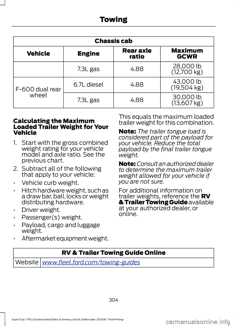 FORD F-250 2021 Owners Manual Chassis cab
MaximumGCWR
Rear axle
ratio
Engine
Vehicle
28,000 lb
(12,700 kg)
4.88
7.3L gas
43,000 lb
(19,504 kg)
4.88
6.7L diesel
F-600 dual rear
wheel 30,000 lb
(13,607 kg)
4.88
7.3L gas
Calculating FORD F-250 2021 Owners Manual Chassis cab
MaximumGCWR
Rear axle
ratio
Engine
Vehicle
28,000 lb
(12,700 kg)
4.88
7.3L gas
43,000 lb
(19,504 kg)
4.88
6.7L diesel
F-600 dual rear
wheel 30,000 lb
(13,607 kg)
4.88
7.3L gas
Calculating