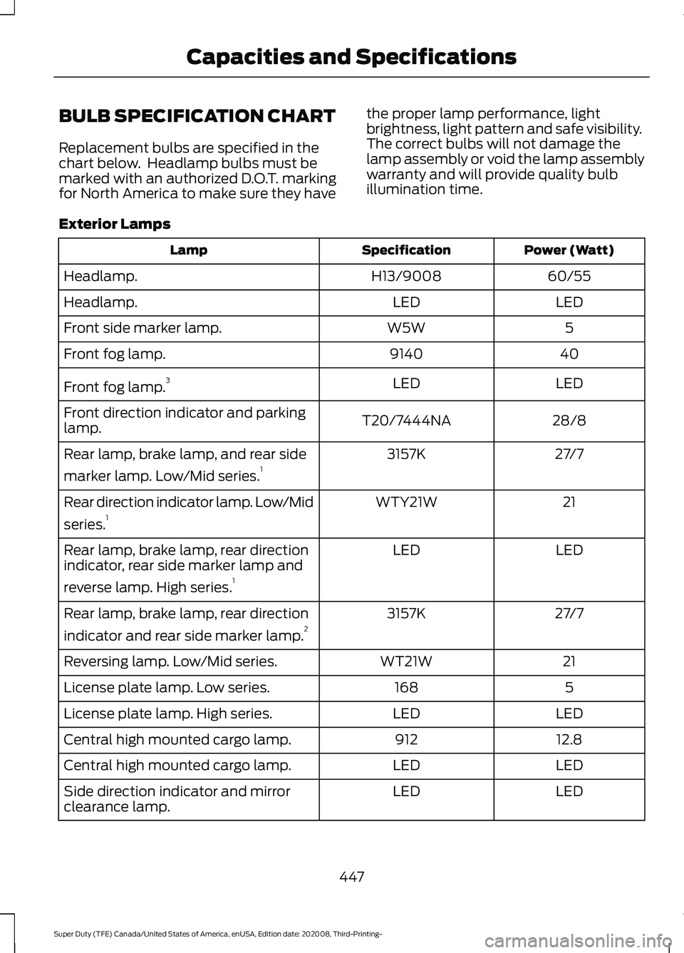 FORD F-250 2021 Owners Manual BULB SPECIFICATION CHART
Replacement bulbs are specified in the
chart below. Headlamp bulbs must be
marked with an authorized D.O.T. marking
for North America to make sure they have
the proper lamp p FORD F-250 2021 Owners Manual BULB SPECIFICATION CHART
Replacement bulbs are specified in the
chart below. Headlamp bulbs must be
marked with an authorized D.O.T. marking
for North America to make sure they have
the proper lamp p