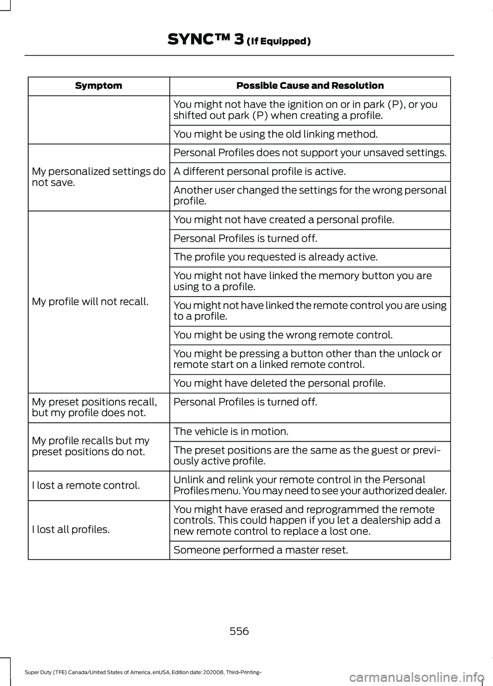 FORD F-250 2021 Owners Manual Possible Cause and Resolution
Symptom
You might not have the ignition on or in park (P), or you
shifted out park (P) when creating a profile.
You might be using the old linking method.
Personal Profil FORD F-250 2021 Owners Manual Possible Cause and Resolution
Symptom
You might not have the ignition on or in park (P), or you
shifted out park (P) when creating a profile.
You might be using the old linking method.
Personal Profil