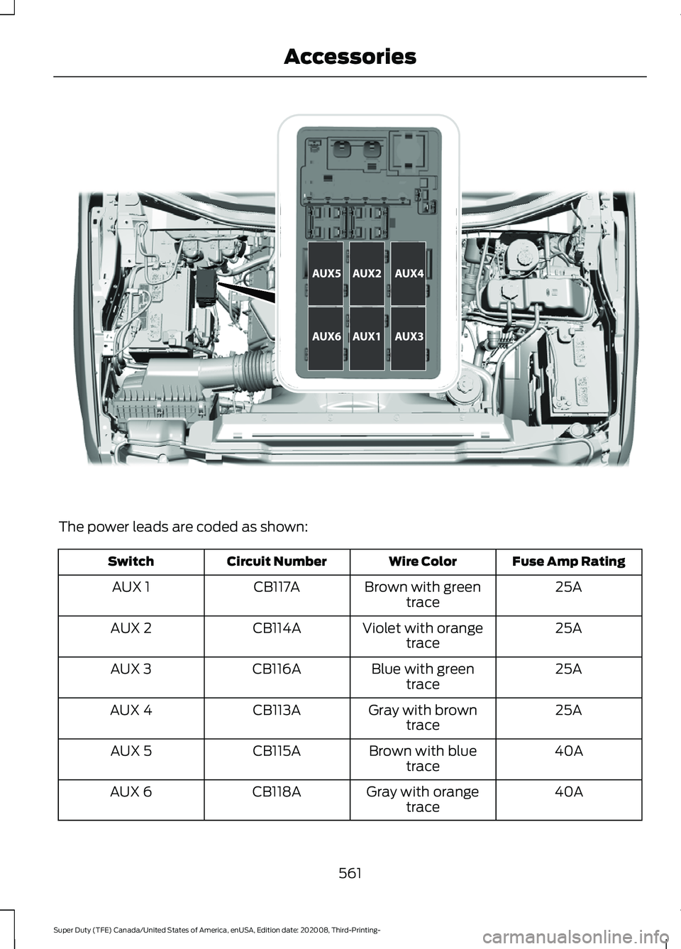 FORD F-250 2021 Owners Manual The power leads are coded as shown:
Fuse Amp Rating
Wire Color
Circuit Number
Switch
25A
Brown with green
trace
CB117A
AUX 1
25A
Violet with orange
trace
CB114A
AUX 2
25A
Blue with green
trace
CB116A
FORD F-250 2021 Owners Manual The power leads are coded as shown:
Fuse Amp Rating
Wire Color
Circuit Number
Switch
25A
Brown with green
trace
CB117A
AUX 1
25A
Violet with orange
trace
CB114A
AUX 2
25A
Blue with green
trace
CB116A