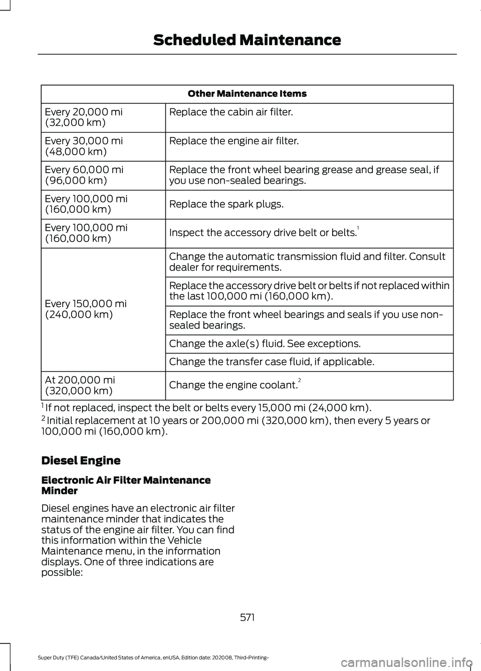 FORD F-250 2021 Owners Manual Other Maintenance Items
Replace the cabin air filter.
Every 20,000 mi
(32,000 km)
Replace the engine air filter.
Every
30,000 mi
(48,000 km)
Replace the front wheel bearing grease and grease seal, if FORD F-250 2021 Owners Manual Other Maintenance Items
Replace the cabin air filter.
Every 20,000 mi
(32,000 km)
Replace the engine air filter.
Every
30,000 mi
(48,000 km)
Replace the front wheel bearing grease and grease seal, if