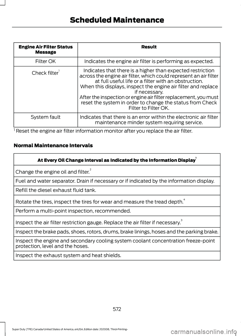 FORD F-250 2021 Owners Manual Result
Engine Air Filter Status
Message
Indicates the engine air filter is performing as expected.
Filter OK
Indicates that there is a higher than expected restriction
across the engine air filter, wh FORD F-250 2021 Owners Manual Result
Engine Air Filter Status
Message
Indicates the engine air filter is performing as expected.
Filter OK
Indicates that there is a higher than expected restriction
across the engine air filter, wh