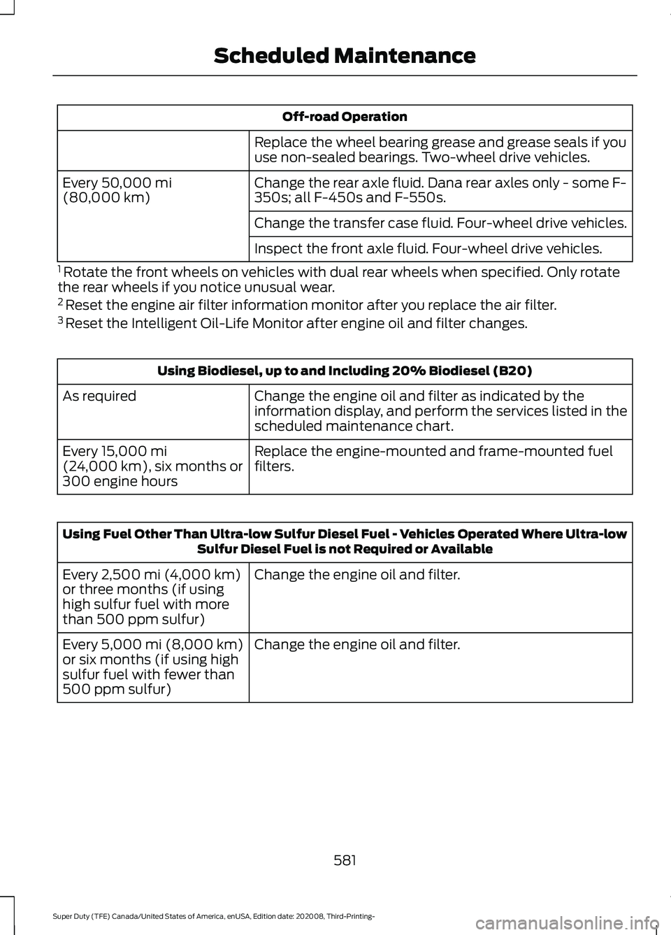 FORD F-250 2021 Owners Manual Off-road Operation
Replace the wheel bearing grease and grease seals if you
use non-sealed bearings. Two-wheel drive vehicles.
Change the rear axle fluid. Dana rear axles only - some F-
350s; all F-45 FORD F-250 2021 Owners Manual Off-road Operation
Replace the wheel bearing grease and grease seals if you
use non-sealed bearings. Two-wheel drive vehicles.
Change the rear axle fluid. Dana rear axles only - some F-
350s; all F-45