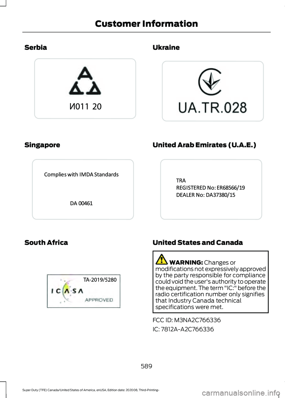 FORD F-250 2021  Owners Manual Serbia
Singapore
South Africa Ukraine
United Arab Emirates (U.A.E.)
United States and Canada
WARNING: Changes or
modifications not expressively approved
by the party responsible for compliance
could v