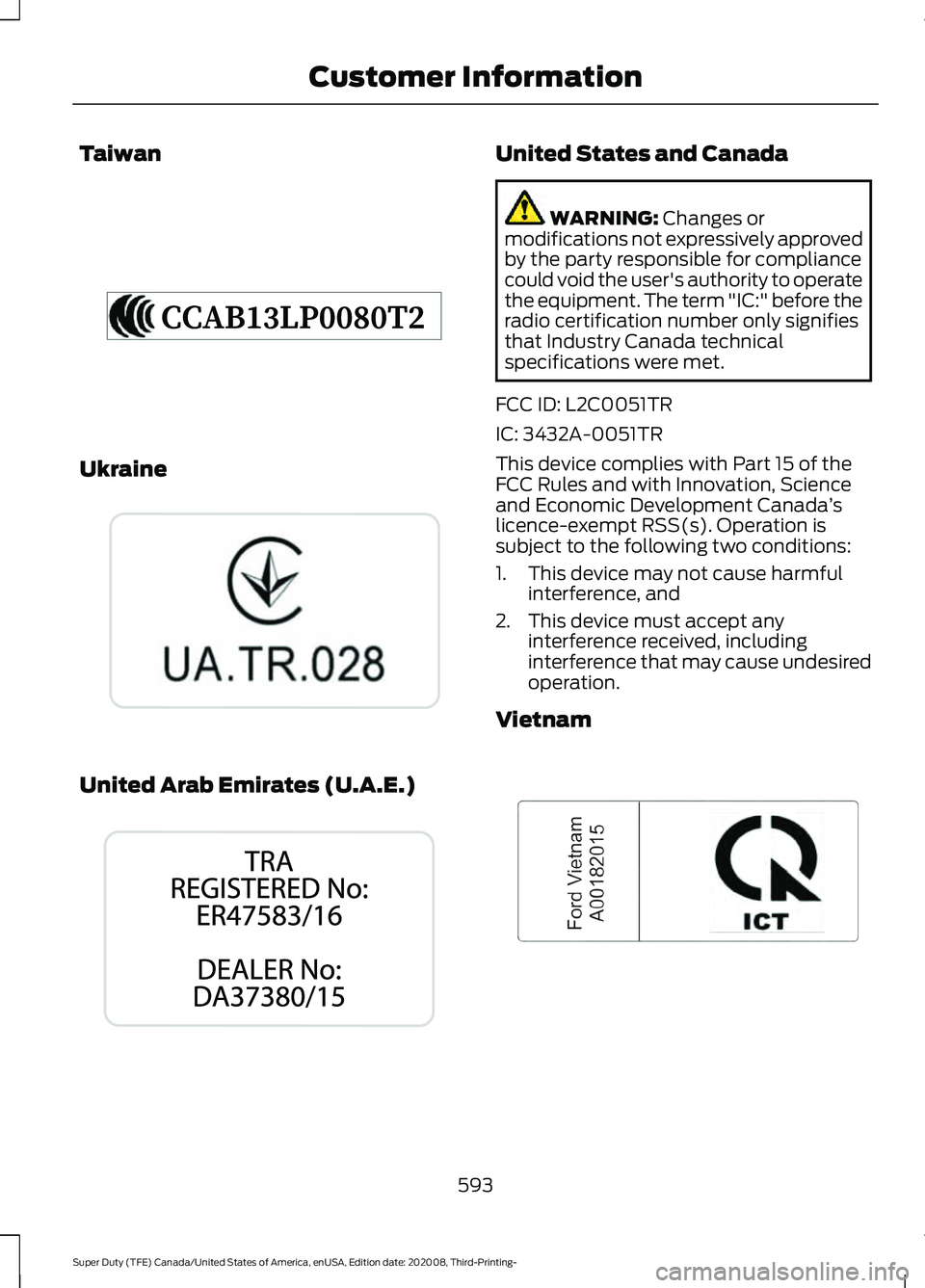 FORD F-250 2021  Owners Manual Taiwan
Ukraine
United Arab Emirates (U.A.E.) United States and Canada
WARNING: Changes or
modifications not expressively approved
by the party responsible for compliance
could void the user's auth
