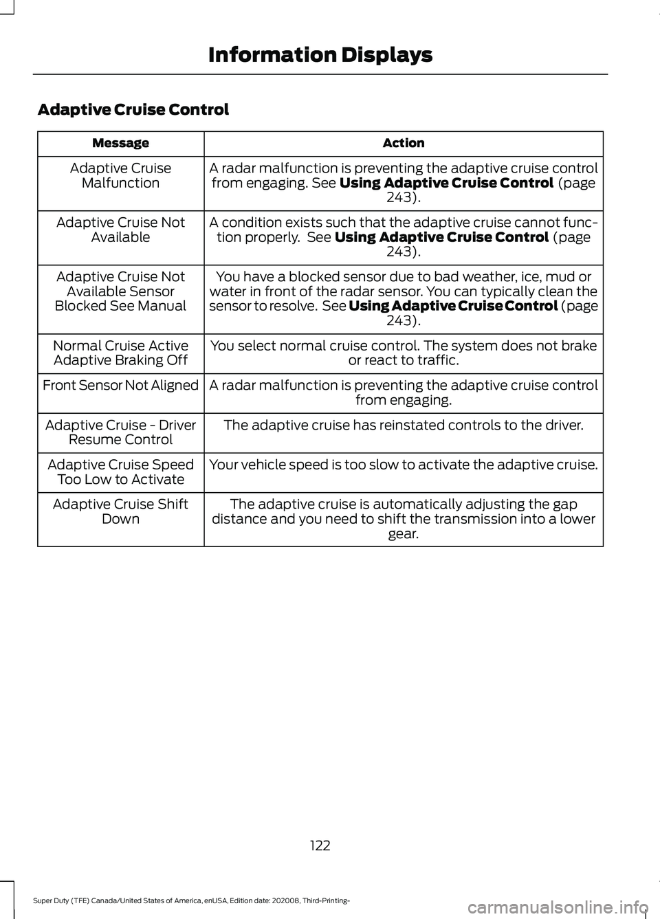 FORD F-350 2021  Owners Manual Adaptive Cruise Control
Action
Message
A radar malfunction is preventing the adaptive cruise controlfrom engaging. See Using Adaptive Cruise Control (page
243).
Adaptive Cruise
Malfunction
A condition