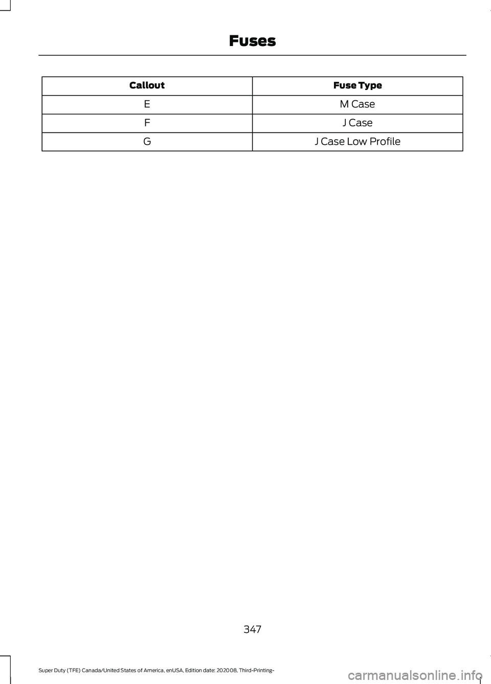 FORD F-350 2021  Owners Manual Fuse Type
Callout
M Case
E
J Case
F
J Case Low Profile
G
347
Super Duty (TFE) Canada/United States of America, enUSA, Edition date: 202008, Third-Printing- Fuses 