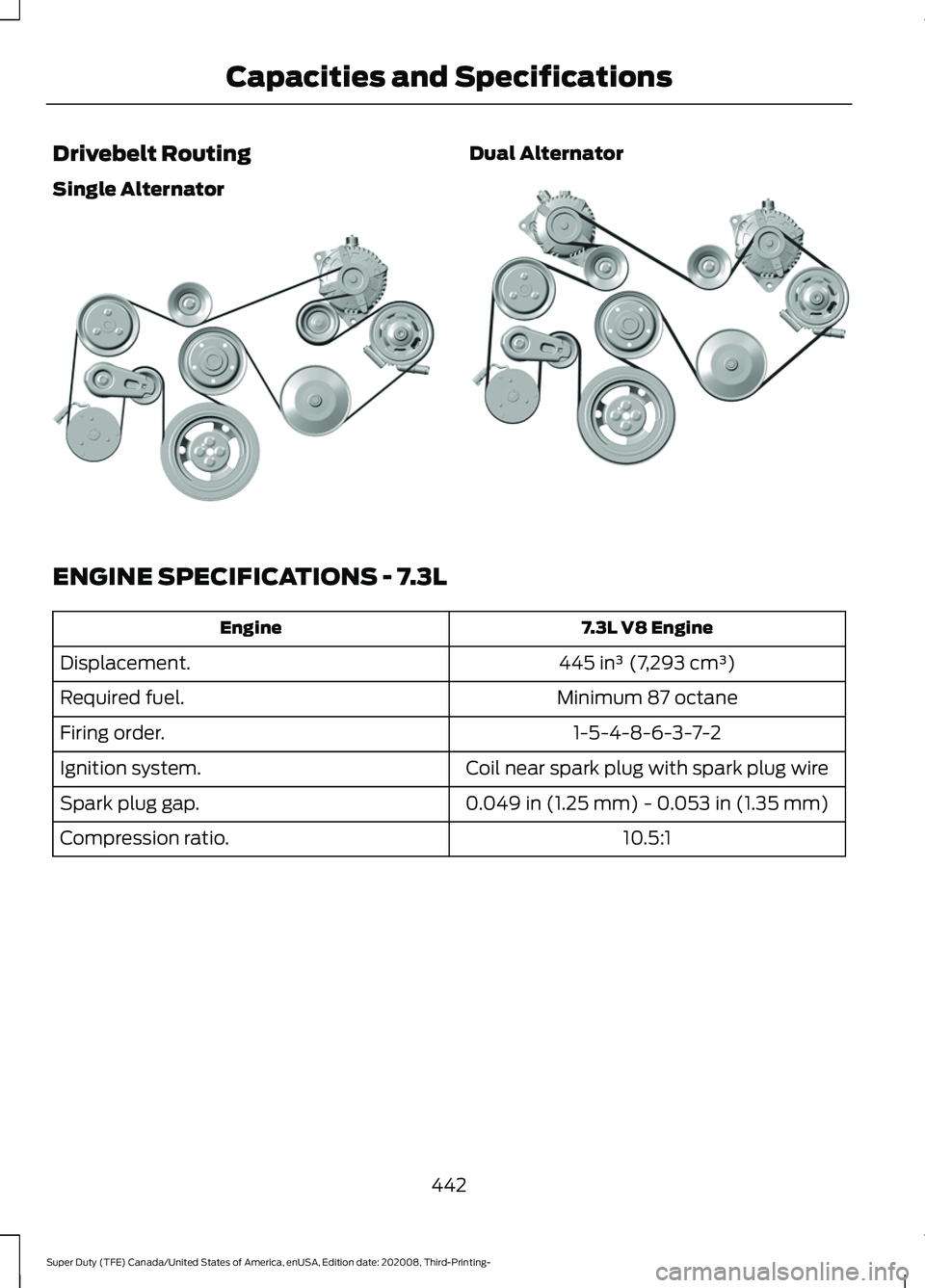 FORD F-350 2021 Owners Manual Drivebelt Routing
Single Alternator Dual Alternator
ENGINE SPECIFICATIONS - 7.3L
7.3L V8 Engine
Engine
445 in³ (7,293 cm³)
Displacement.
Minimum 87 octane
Required fuel.
1-5-4-8-6-3-7-2
Firing order FORD F-350 2021 Owners Manual Drivebelt Routing
Single Alternator Dual Alternator
ENGINE SPECIFICATIONS - 7.3L
7.3L V8 Engine
Engine
445 in³ (7,293 cm³)
Displacement.
Minimum 87 octane
Required fuel.
1-5-4-8-6-3-7-2
Firing order