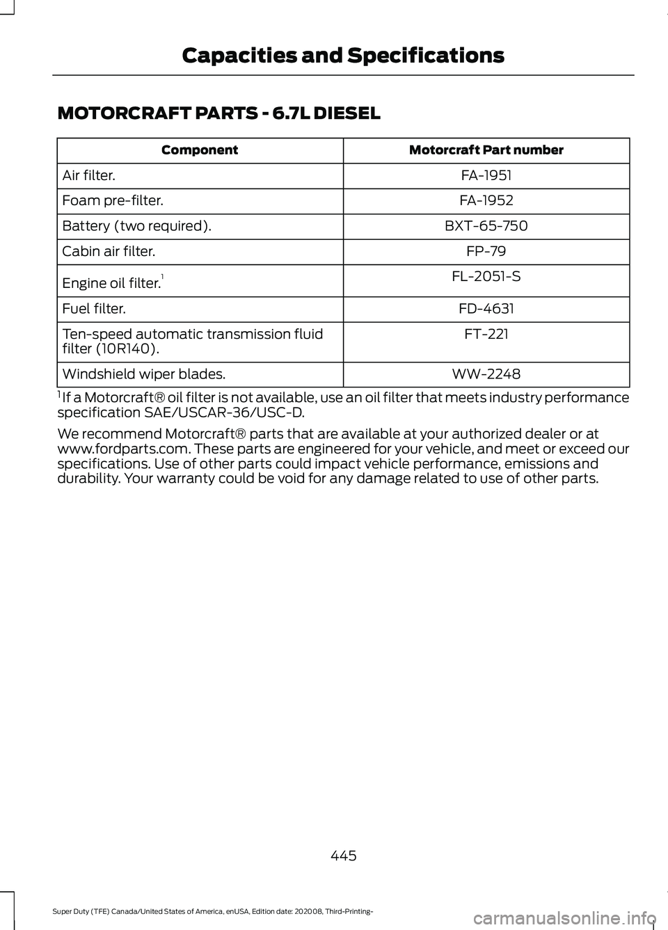 FORD F-350 2021 Owners Manual MOTORCRAFT PARTS - 6.7L DIESEL
Motorcraft Part number
Component
FA-1951
Air filter.
FA-1952
Foam pre-filter.
BXT-65-750
Battery (two required).
FP-79
Cabin air filter.
FL-2051-S
Engine oil filter. 1
F FORD F-350 2021 Owners Manual MOTORCRAFT PARTS - 6.7L DIESEL
Motorcraft Part number
Component
FA-1951
Air filter.
FA-1952
Foam pre-filter.
BXT-65-750
Battery (two required).
FP-79
Cabin air filter.
FL-2051-S
Engine oil filter. 1
F