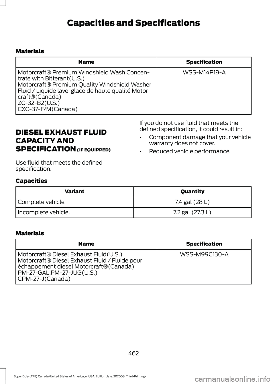 FORD F-350 2021 Owners Manual Materials
Specification
Name
WSS-M14P19-A
Motorcraft® Premium Windshield Wash Concen-
trate with Bitterant(U.S.)
Motorcraft® Premium Quality Windshield Washer
Fluid / Liquide lave-glace de haute qua FORD F-350 2021 Owners Manual Materials
Specification
Name
WSS-M14P19-A
Motorcraft® Premium Windshield Wash Concen-
trate with Bitterant(U.S.)
Motorcraft® Premium Quality Windshield Washer
Fluid / Liquide lave-glace de haute qua