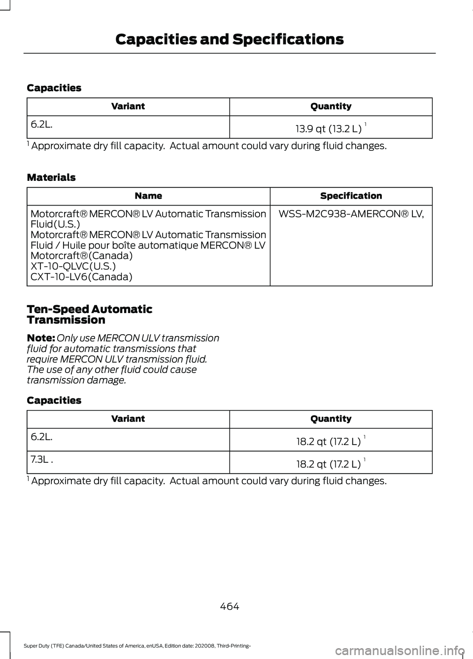 FORD F-350 2021 Owners Manual Capacities
Quantity
Variant
13.9 qt (13.2 L)1
6.2L.
1 Approximate dry fill capacity. Actual amount could vary during fluid changes.
Materials Specification
Name
WSS-M2C938-AMERCON® LV,
Motorcraft® FORD F-350 2021 Owners Manual Capacities
Quantity
Variant
13.9 qt (13.2 L)1
6.2L.
1 Approximate dry fill capacity. Actual amount could vary during fluid changes.
Materials Specification
Name
WSS-M2C938-AMERCON® LV,
Motorcraft®