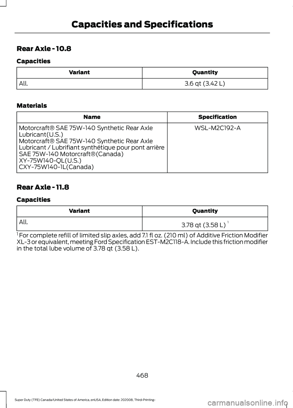 FORD F-350 2021 Owners Manual Rear Axle - 10.8
Capacities
Quantity
Variant
3.6 qt (3.42 L)
All.
Materials Specification
Name
WSL-M2C192-A
Motorcraft® SAE 75W-140 Synthetic Rear Axle
Lubricant(U.S.)
Motorcraft® SAE 75W-140 Synthe FORD F-350 2021 Owners Manual Rear Axle - 10.8
Capacities
Quantity
Variant
3.6 qt (3.42 L)
All.
Materials Specification
Name
WSL-M2C192-A
Motorcraft® SAE 75W-140 Synthetic Rear Axle
Lubricant(U.S.)
Motorcraft® SAE 75W-140 Synthe