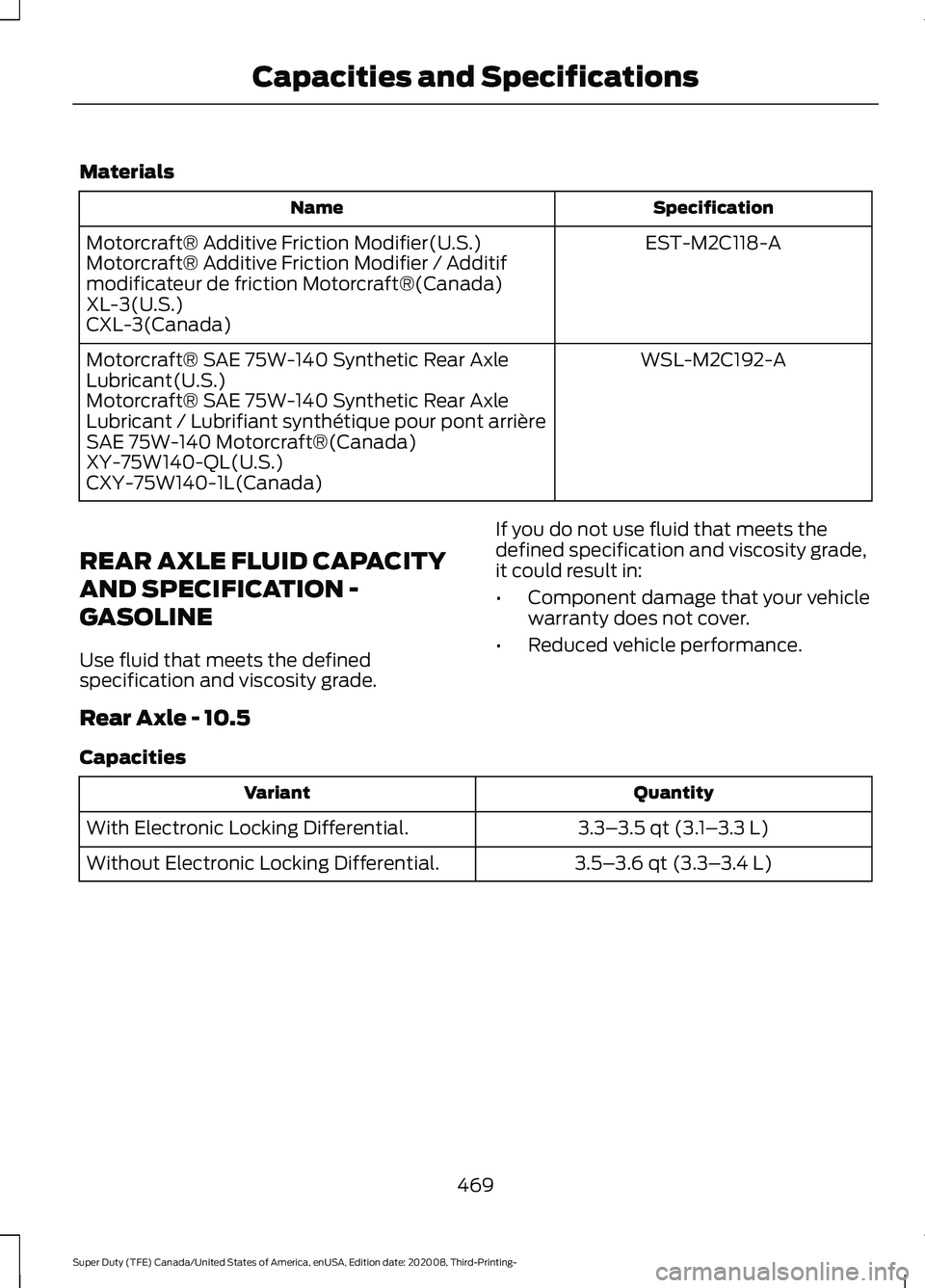 FORD F-350 2021 Owners Manual Materials
Specification
Name
EST-M2C118-A
Motorcraft® Additive Friction Modifier(U.S.)
Motorcraft® Additive Friction Modifier / Additif
modificateur de friction Motorcraft®(Canada)
XL-3(U.S.)
CXL-3 FORD F-350 2021 Owners Manual Materials
Specification
Name
EST-M2C118-A
Motorcraft® Additive Friction Modifier(U.S.)
Motorcraft® Additive Friction Modifier / Additif
modificateur de friction Motorcraft®(Canada)
XL-3(U.S.)
CXL-3