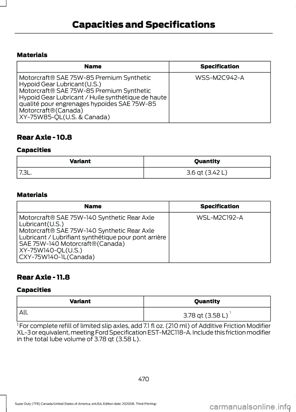 FORD F-350 2021 Owners Manual Materials
Specification
Name
WSS-M2C942-A
Motorcraft® SAE 75W-85 Premium Synthetic
Hypoid Gear Lubricant(U.S.)
Motorcraft® SAE 75W-85 Premium Synthetic
Hypoid Gear Lubricant / Huile synthétique de FORD F-350 2021 Owners Manual Materials
Specification
Name
WSS-M2C942-A
Motorcraft® SAE 75W-85 Premium Synthetic
Hypoid Gear Lubricant(U.S.)
Motorcraft® SAE 75W-85 Premium Synthetic
Hypoid Gear Lubricant / Huile synthétique de