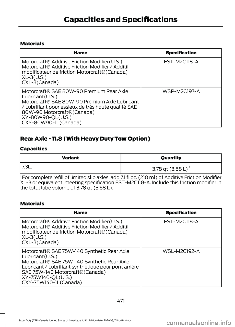 FORD F-350 2021 Owners Manual Materials
Specification
Name
EST-M2C118-A
Motorcraft® Additive Friction Modifier(U.S.)
Motorcraft® Additive Friction Modifier / Additif
modificateur de friction Motorcraft®(Canada)
XL-3(U.S.)
CXL-3 FORD F-350 2021 Owners Manual Materials
Specification
Name
EST-M2C118-A
Motorcraft® Additive Friction Modifier(U.S.)
Motorcraft® Additive Friction Modifier / Additif
modificateur de friction Motorcraft®(Canada)
XL-3(U.S.)
CXL-3