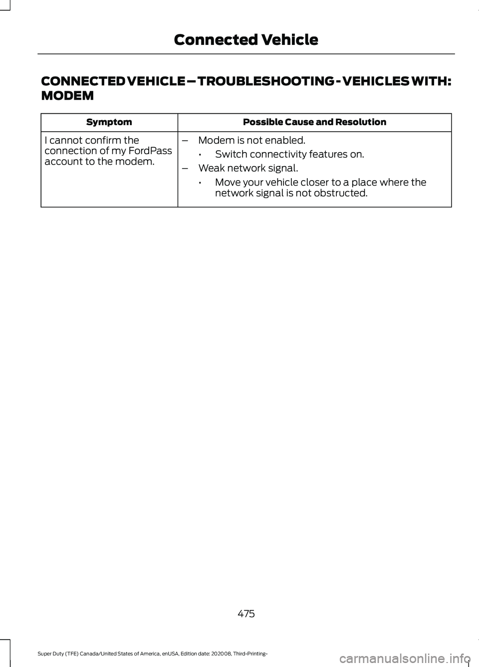 FORD F-350 2021 Owners Manual CONNECTED VEHICLE – TROUBLESHOOTING - VEHICLES WITH:
MODEM
Possible Cause and Resolution
Symptom
I cannot confirm the
connection of my FordPass
account to the modem. –
Modem is not enabled.
•Swi FORD F-350 2021 Owners Manual CONNECTED VEHICLE – TROUBLESHOOTING - VEHICLES WITH:
MODEM
Possible Cause and Resolution
Symptom
I cannot confirm the
connection of my FordPass
account to the modem. –
Modem is not enabled.
•Swi