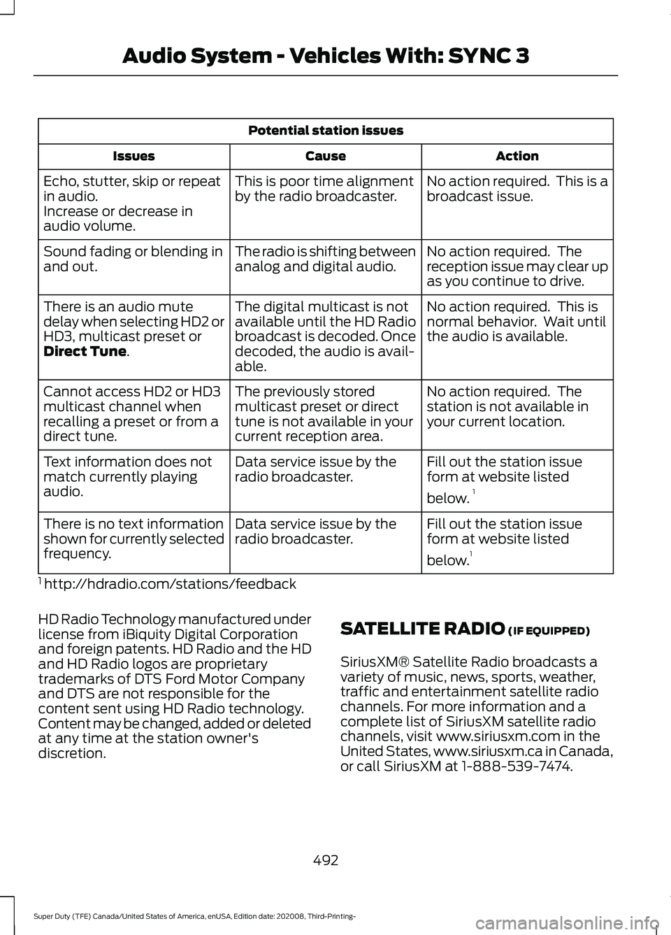 FORD F-350 2021 Owners Manual Potential station issues
Action
Cause
Issues
No action required. This is a
broadcast issue.
This is poor time alignment
by the radio broadcaster.
Echo, stutter, skip or repeat
in audio.
Increase or d FORD F-350 2021 Owners Manual Potential station issues
Action
Cause
Issues
No action required. This is a
broadcast issue.
This is poor time alignment
by the radio broadcaster.
Echo, stutter, skip or repeat
in audio.
Increase or d