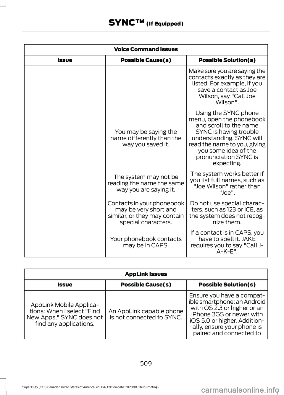 FORD F-350 2021 Owners Manual Voice Command Issues
Possible Solution(s)
Possible Cause(s)
Issue
Make sure you are saying the
contacts exactly as they arelisted. For example, if you save a contact as JoeWilson, say "Call Joe Wi FORD F-350 2021 Owners Manual Voice Command Issues
Possible Solution(s)
Possible Cause(s)
Issue
Make sure you are saying the
contacts exactly as they arelisted. For example, if you save a contact as JoeWilson, say "Call Joe Wi