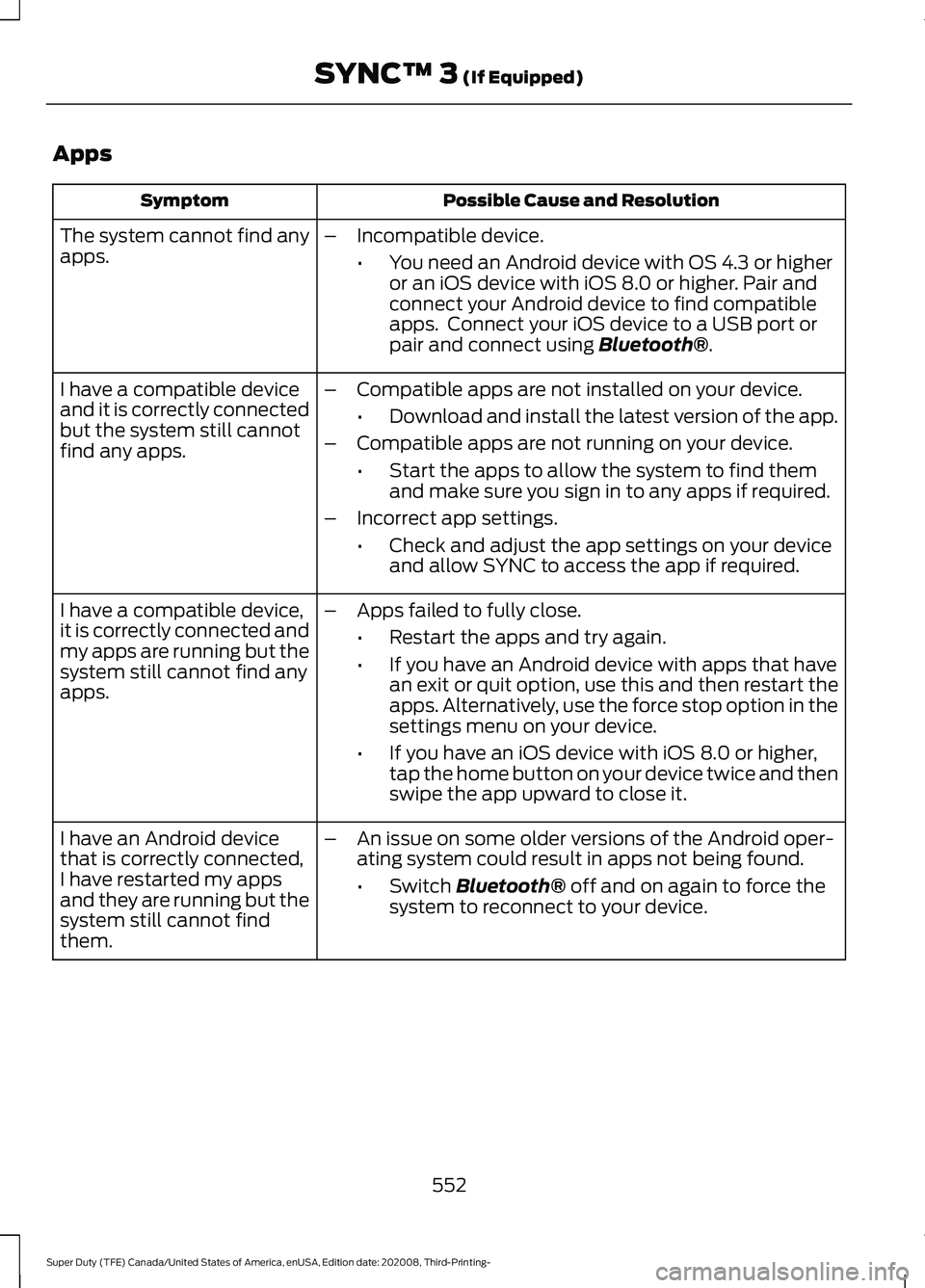 FORD F-350 2021 Owners Manual Apps
Possible Cause and Resolution
Symptom
The system cannot find any
apps. –
Incompatible device.
•You need an Android device with OS 4.3 or higher
or an iOS device with iOS 8.0 or higher. Pair a FORD F-350 2021 Owners Manual Apps
Possible Cause and Resolution
Symptom
The system cannot find any
apps. –
Incompatible device.
•You need an Android device with OS 4.3 or higher
or an iOS device with iOS 8.0 or higher. Pair a