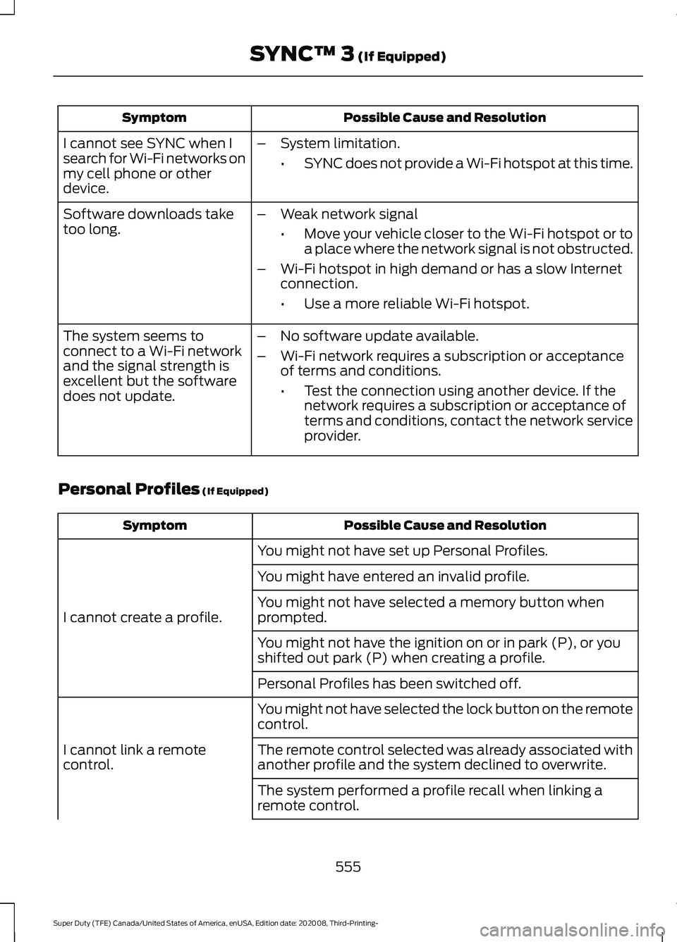 FORD F-350 2021 Owners Manual Possible Cause and Resolution
Symptom
I cannot see SYNC when I
search for Wi-Fi networks on
my cell phone or other
device. –
System limitation.
•SYNC does not provide a Wi-Fi hotspot at this time. FORD F-350 2021 Owners Manual Possible Cause and Resolution
Symptom
I cannot see SYNC when I
search for Wi-Fi networks on
my cell phone or other
device. –
System limitation.
•SYNC does not provide a Wi-Fi hotspot at this time.