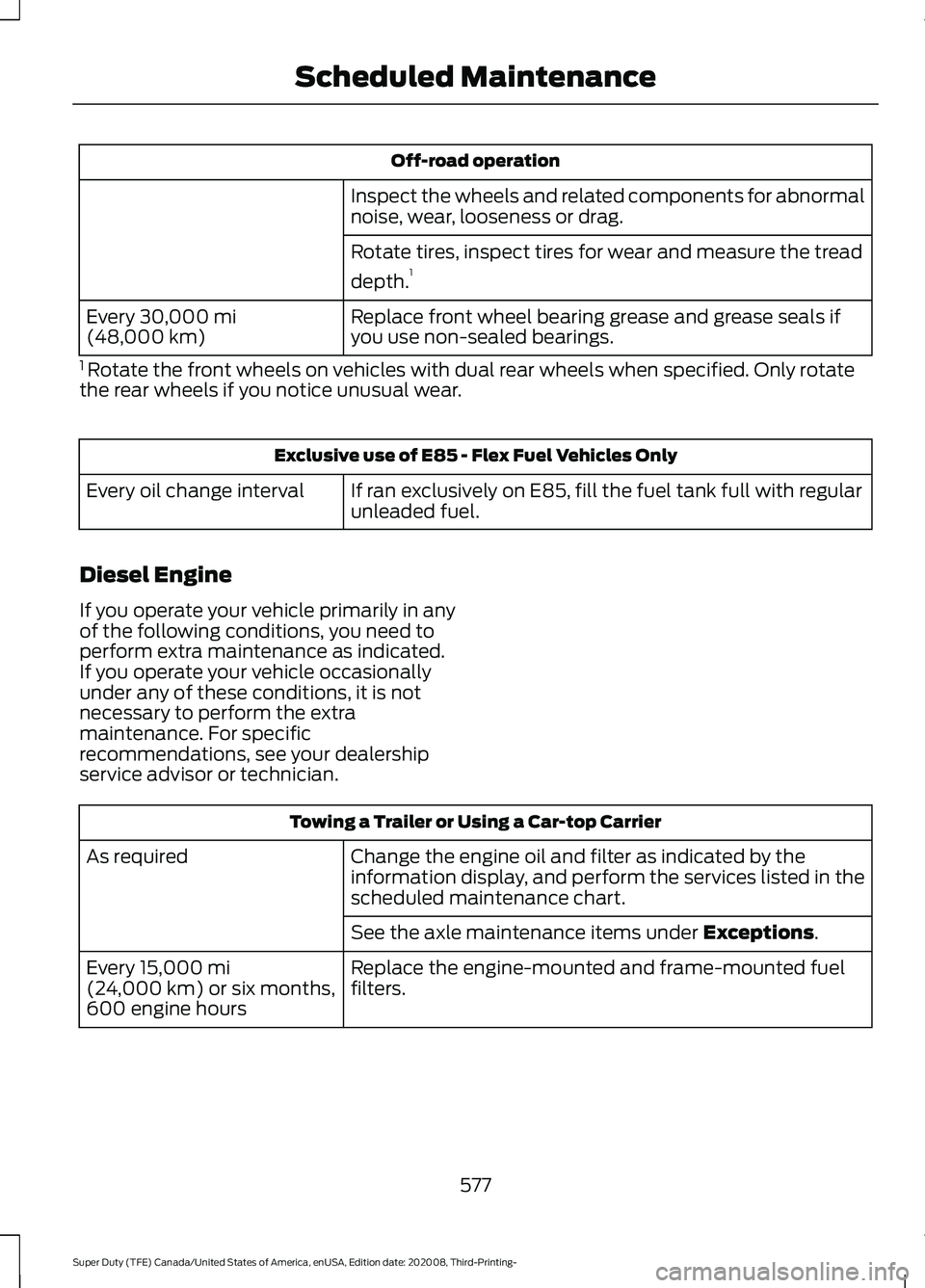 FORD F-350 2021 Owners Manual Off-road operation
Inspect the wheels and related components for abnormal
noise, wear, looseness or drag.
Rotate tires, inspect tires for wear and measure the tread
depth. 1
Replace front wheel bearin FORD F-350 2021 Owners Manual Off-road operation
Inspect the wheels and related components for abnormal
noise, wear, looseness or drag.
Rotate tires, inspect tires for wear and measure the tread
depth. 1
Replace front wheel bearin